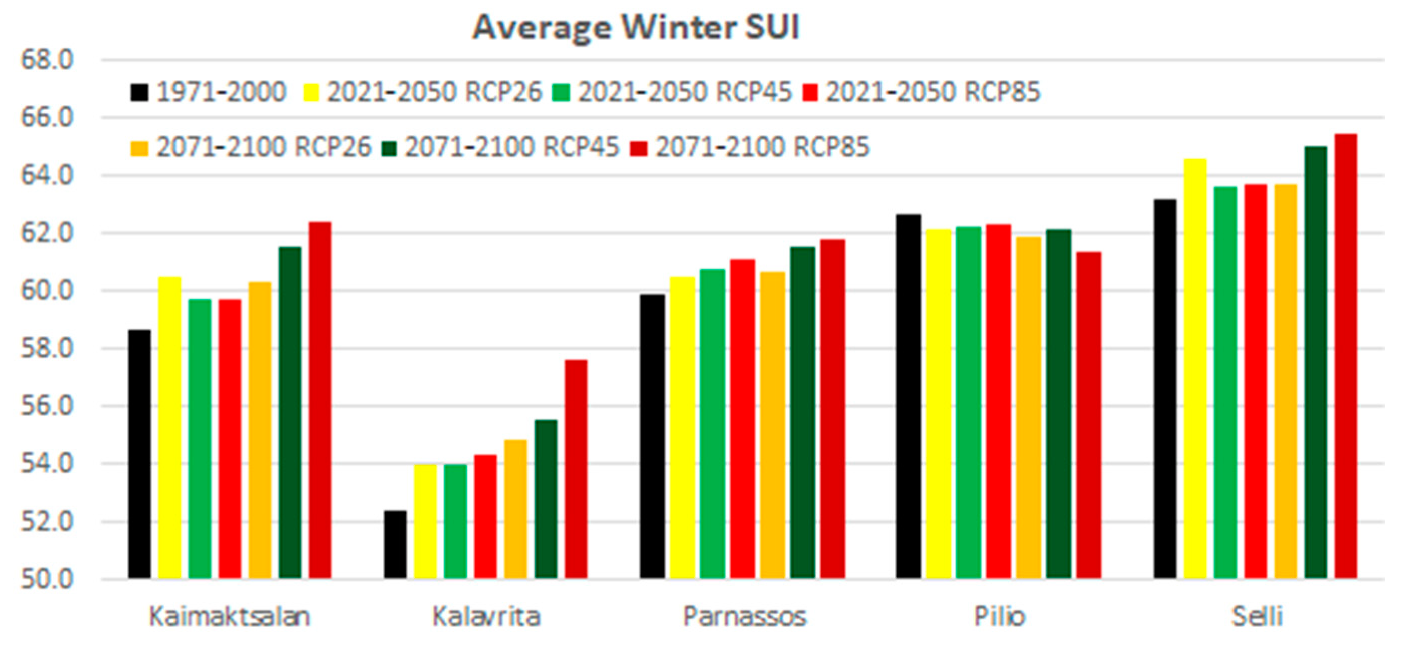 Atmosphere 15 01185 g010