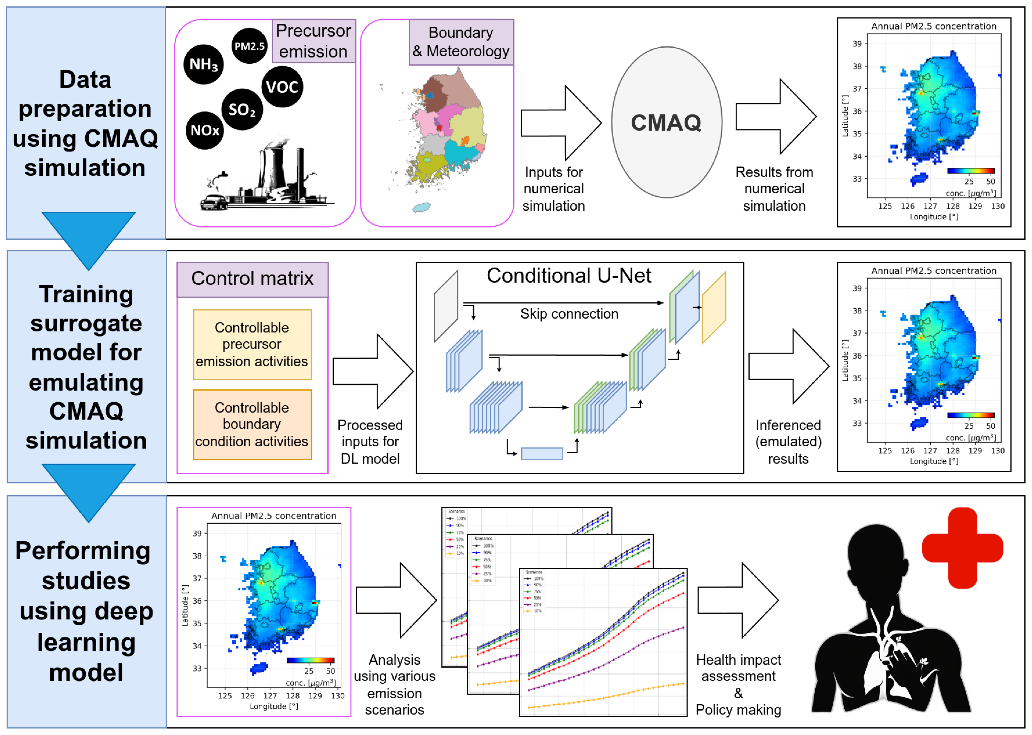 Atmosphere 15 01186 g001