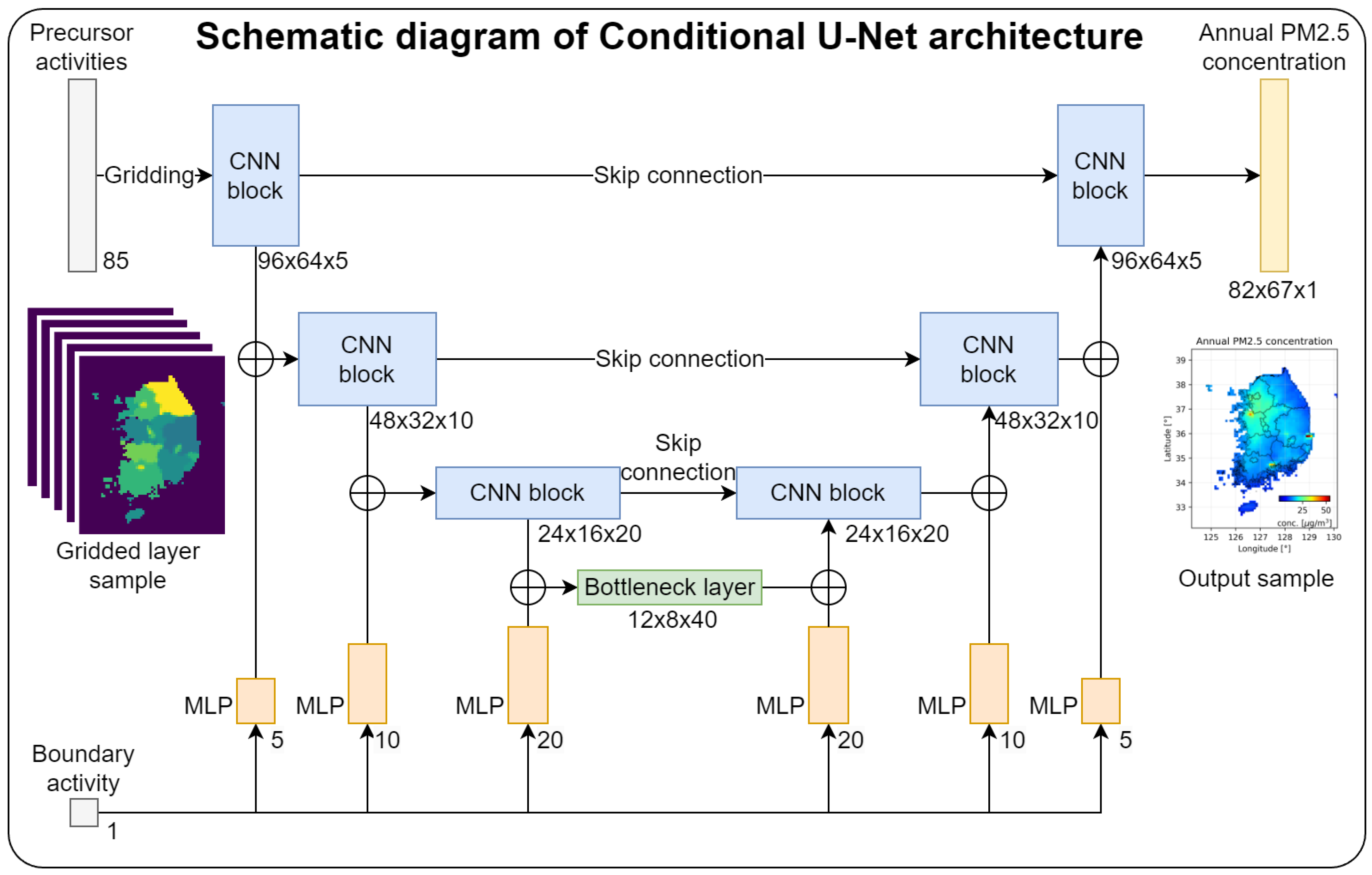 Atmosphere 15 01186 g002