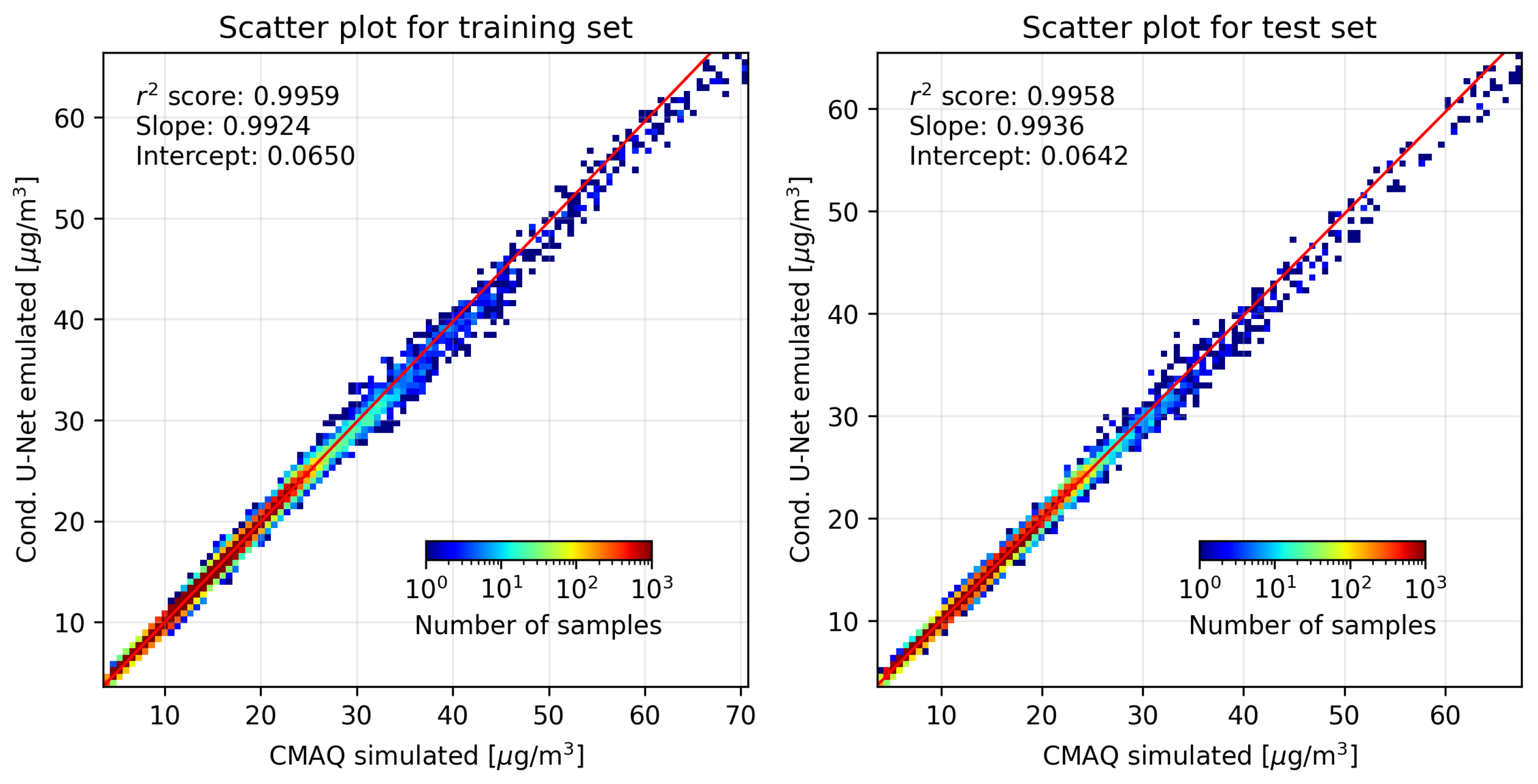 Atmosphere 15 01186 g003