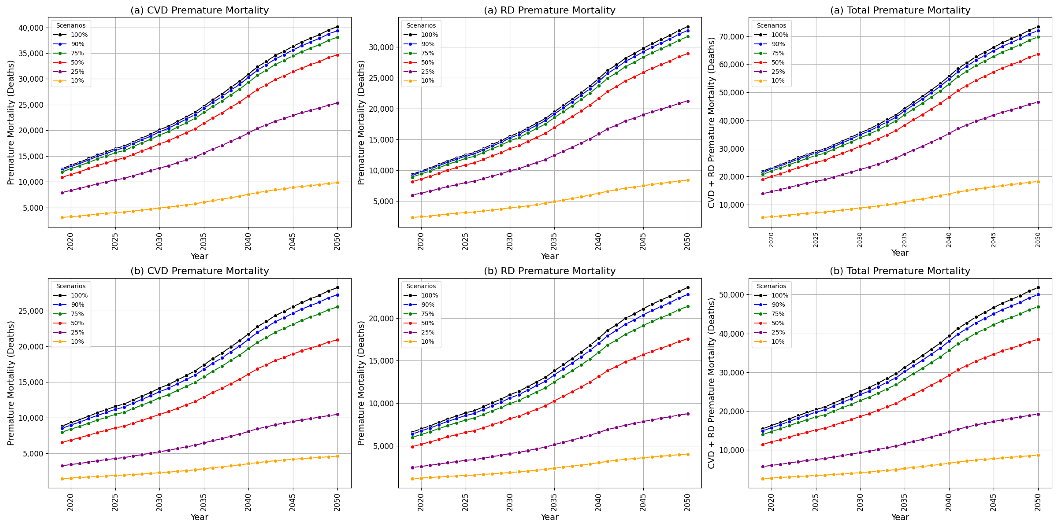 Atmosphere 15 01186 g006