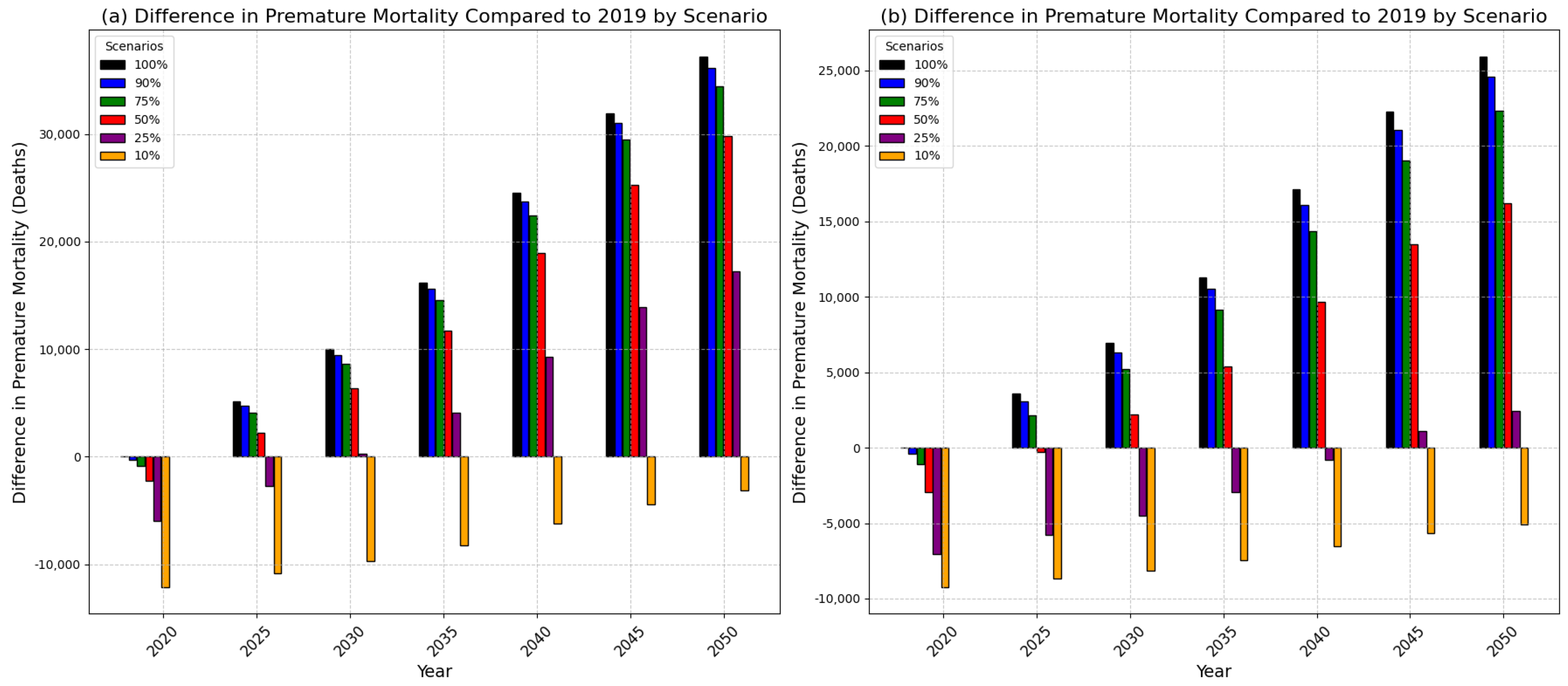Atmosphere 15 01186 g007