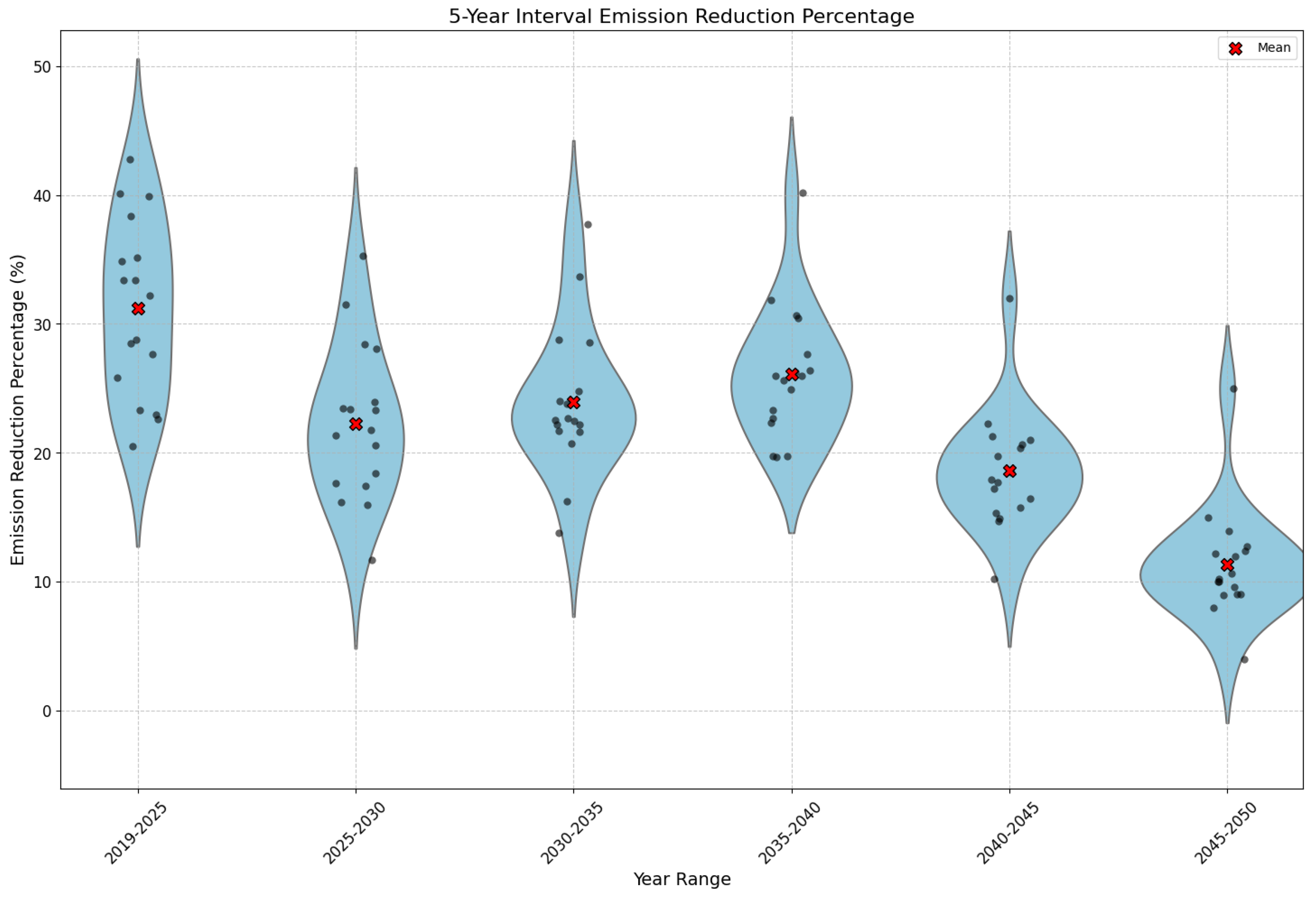 Atmosphere 15 01186 g008