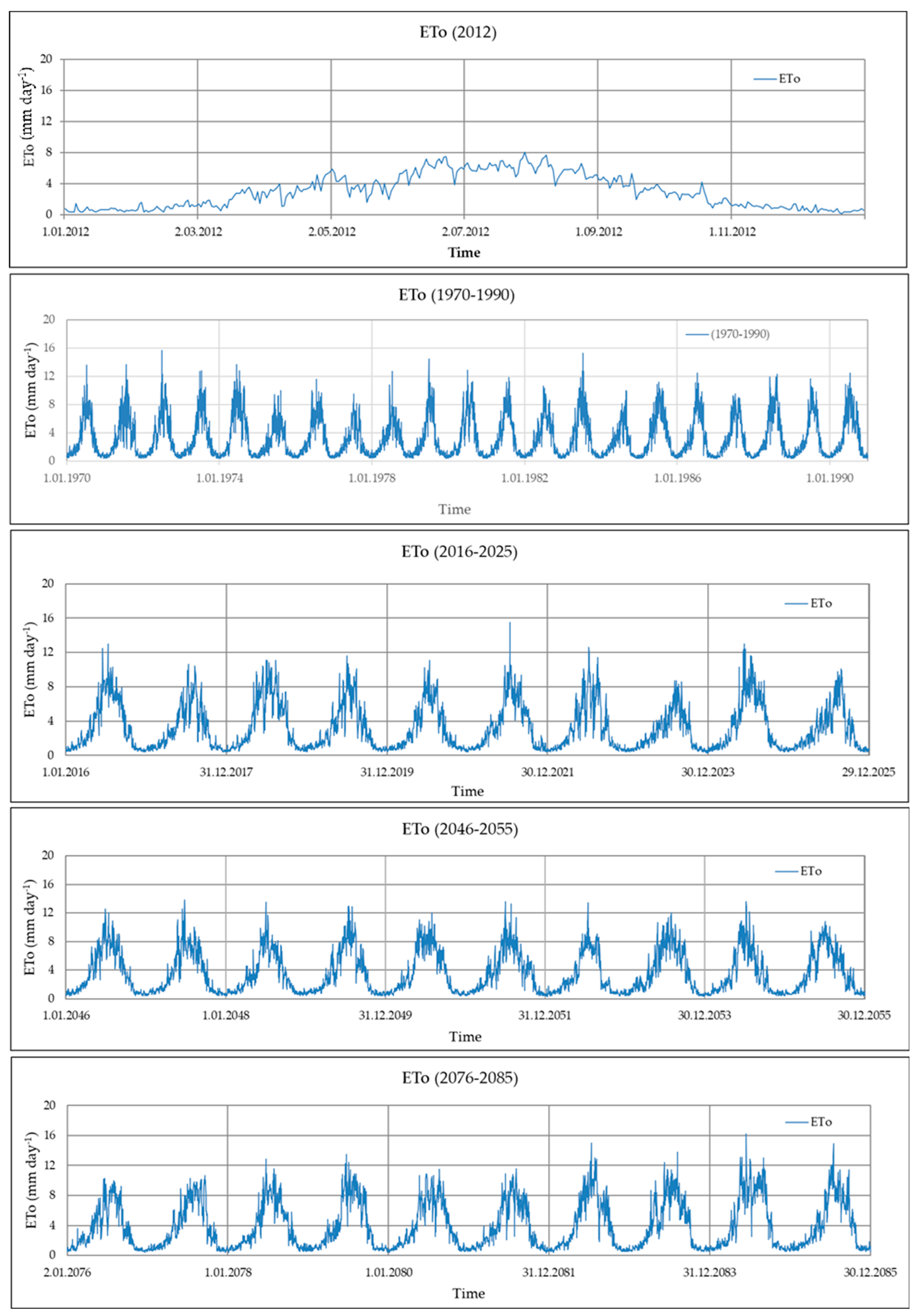 Atmosphere 15 01188 g002