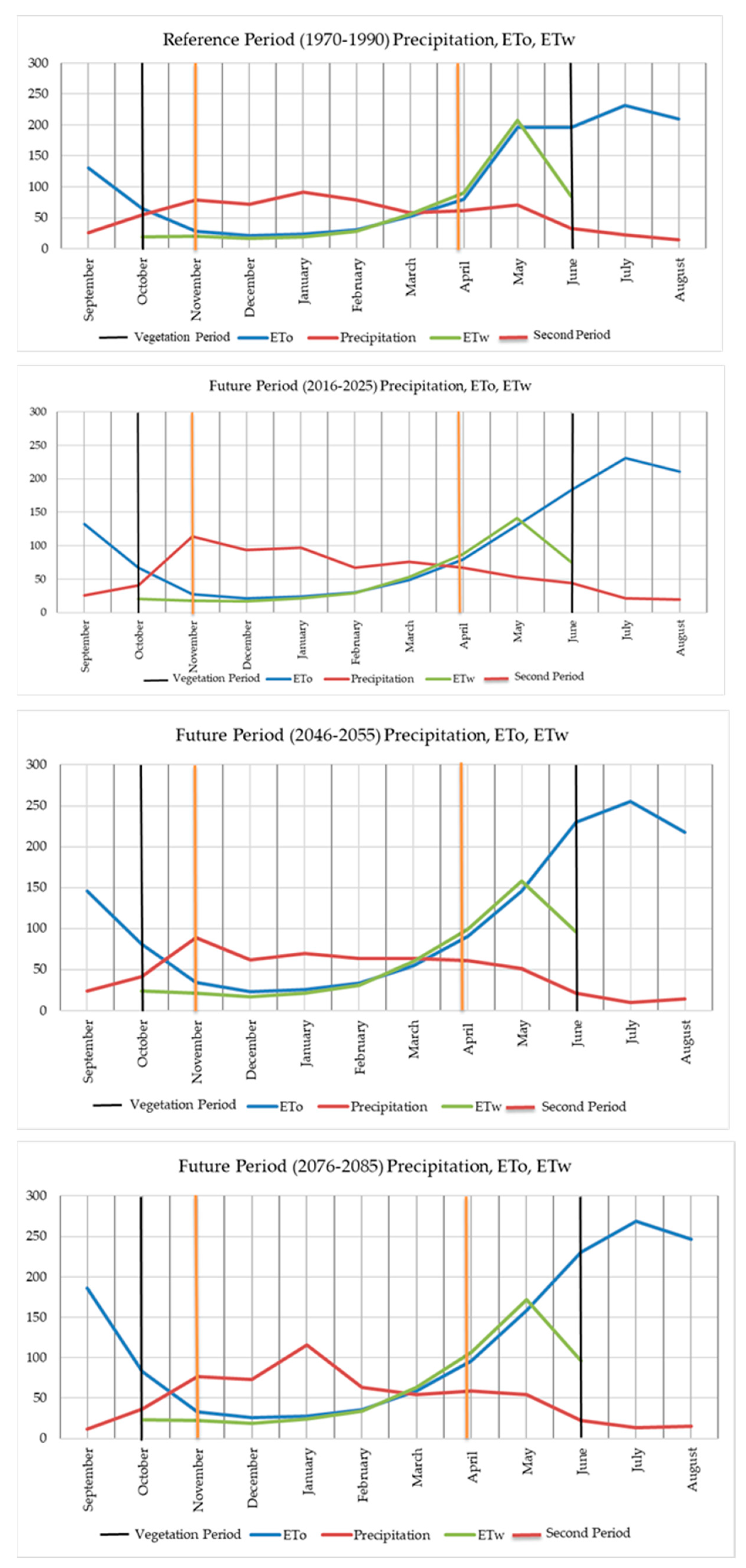 Atmosphere 15 01188 g005