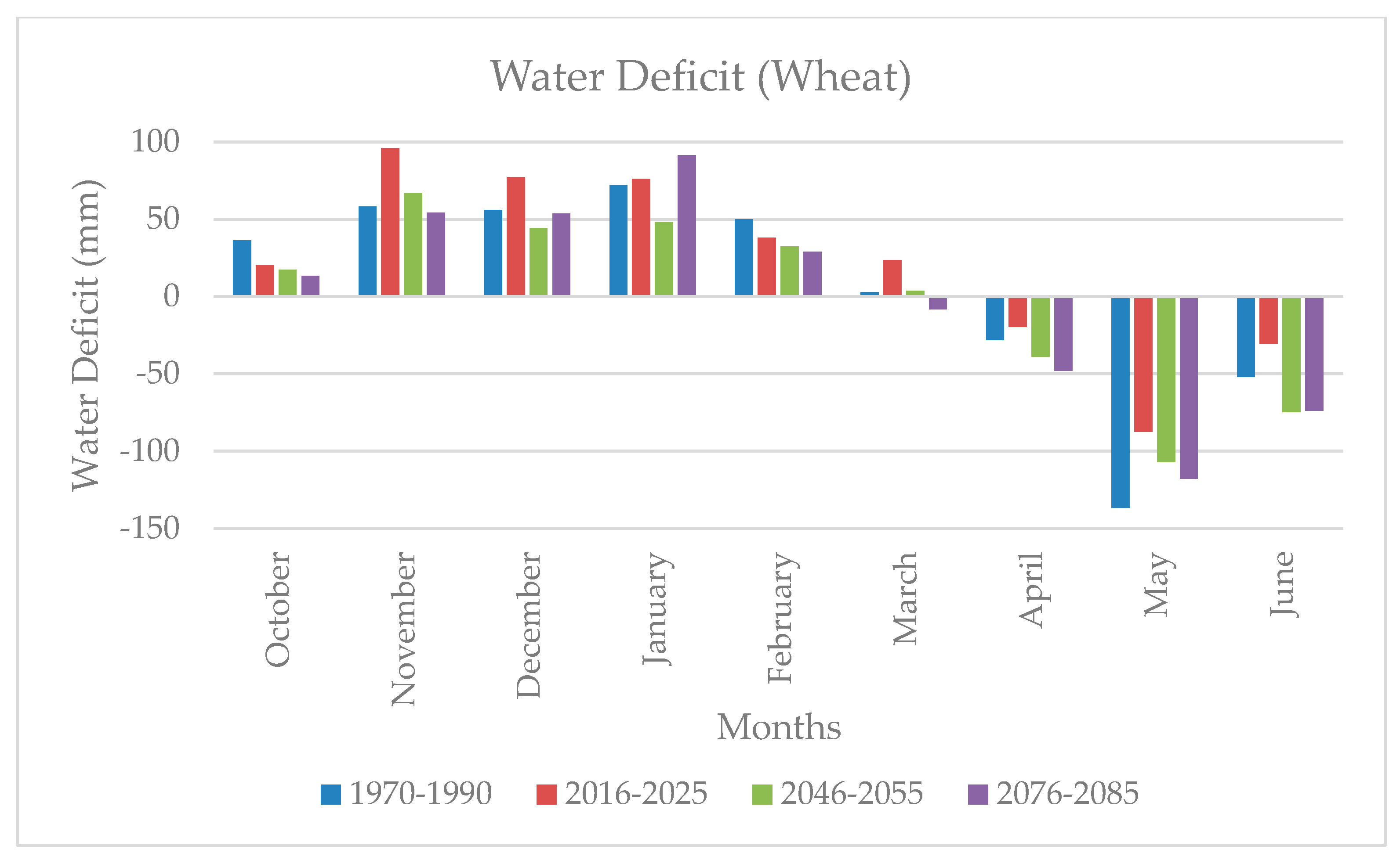 Atmosphere 15 01188 g006