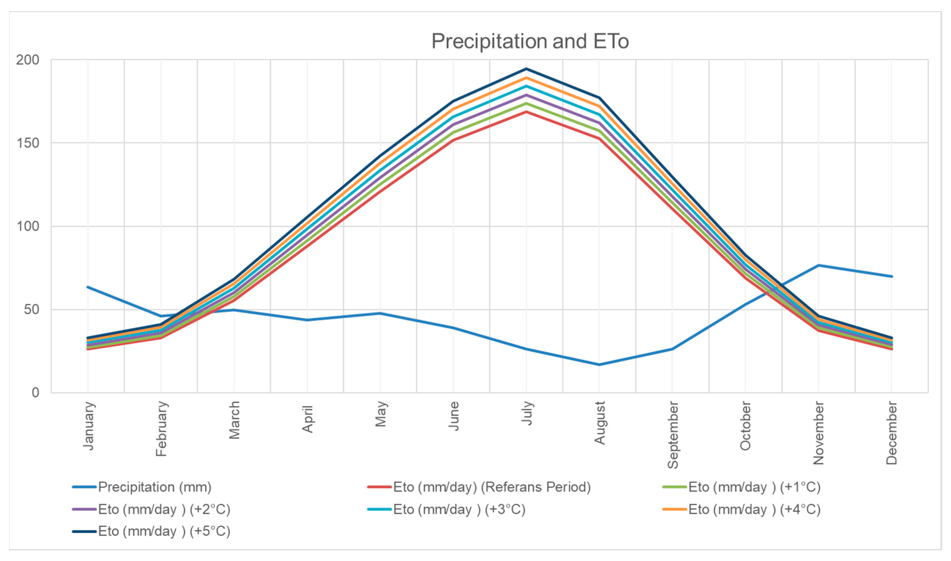 Atmosphere 15 01188 g007