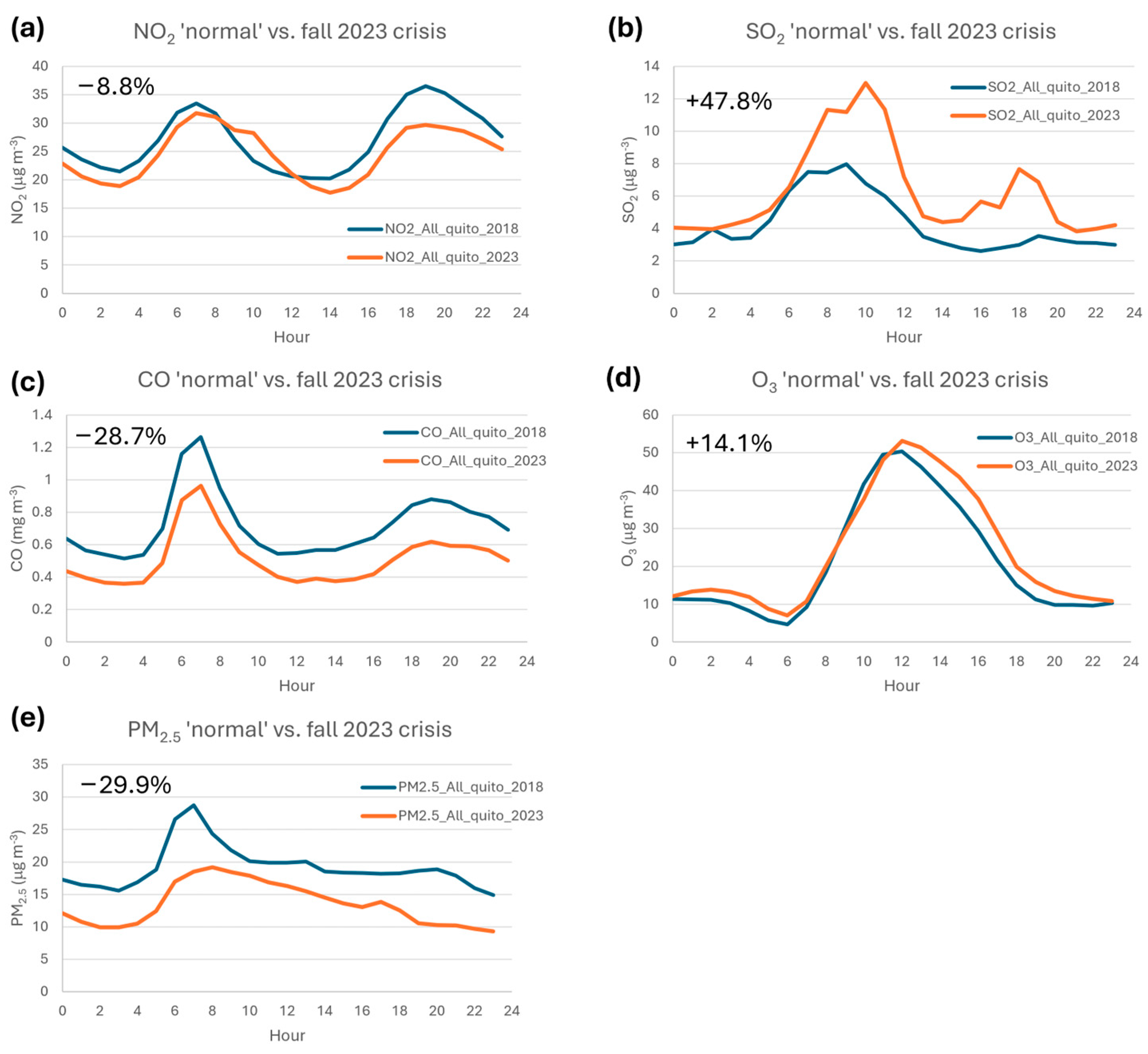 Atmosphere 15 01192 g003