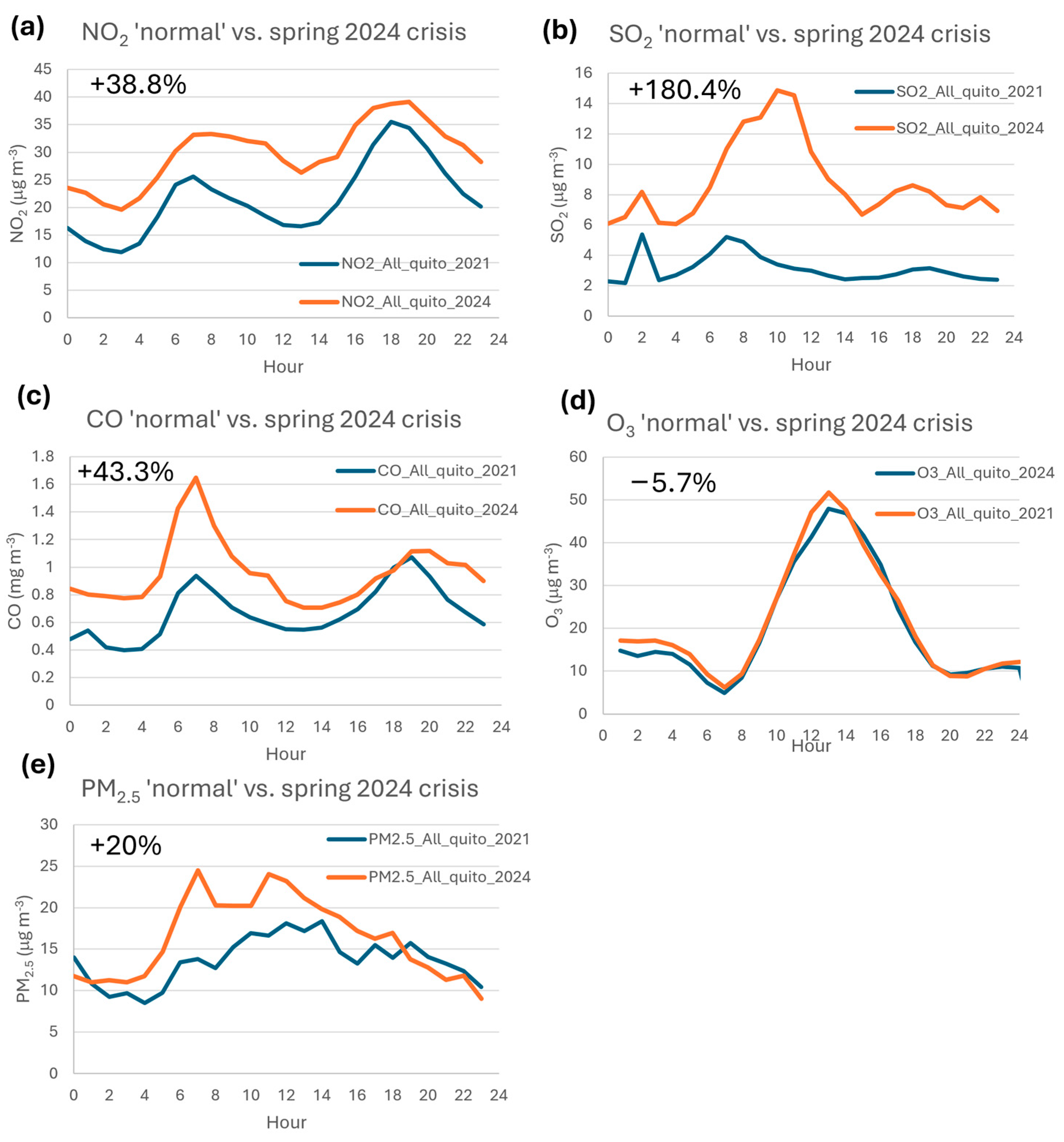 Atmosphere 15 01192 g004