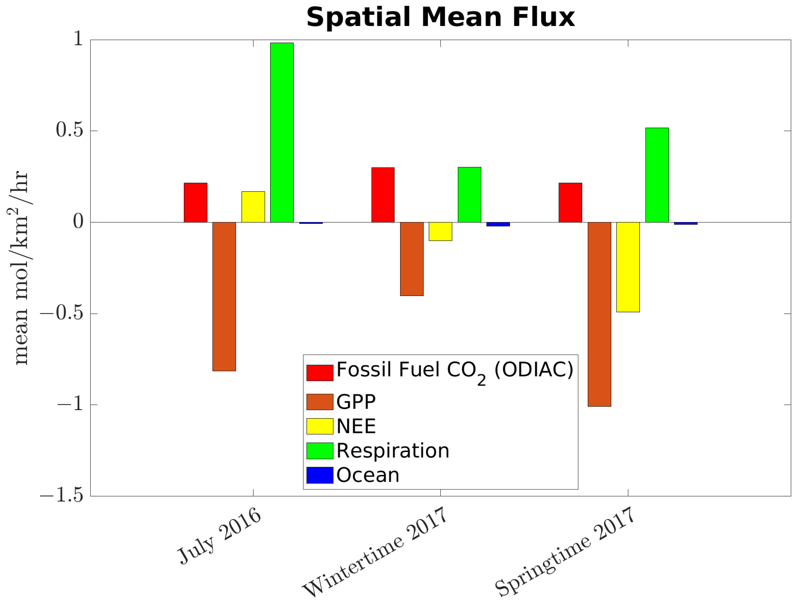 Atmosphere 15 01193 g003 Atmosphere 15 01193 g003