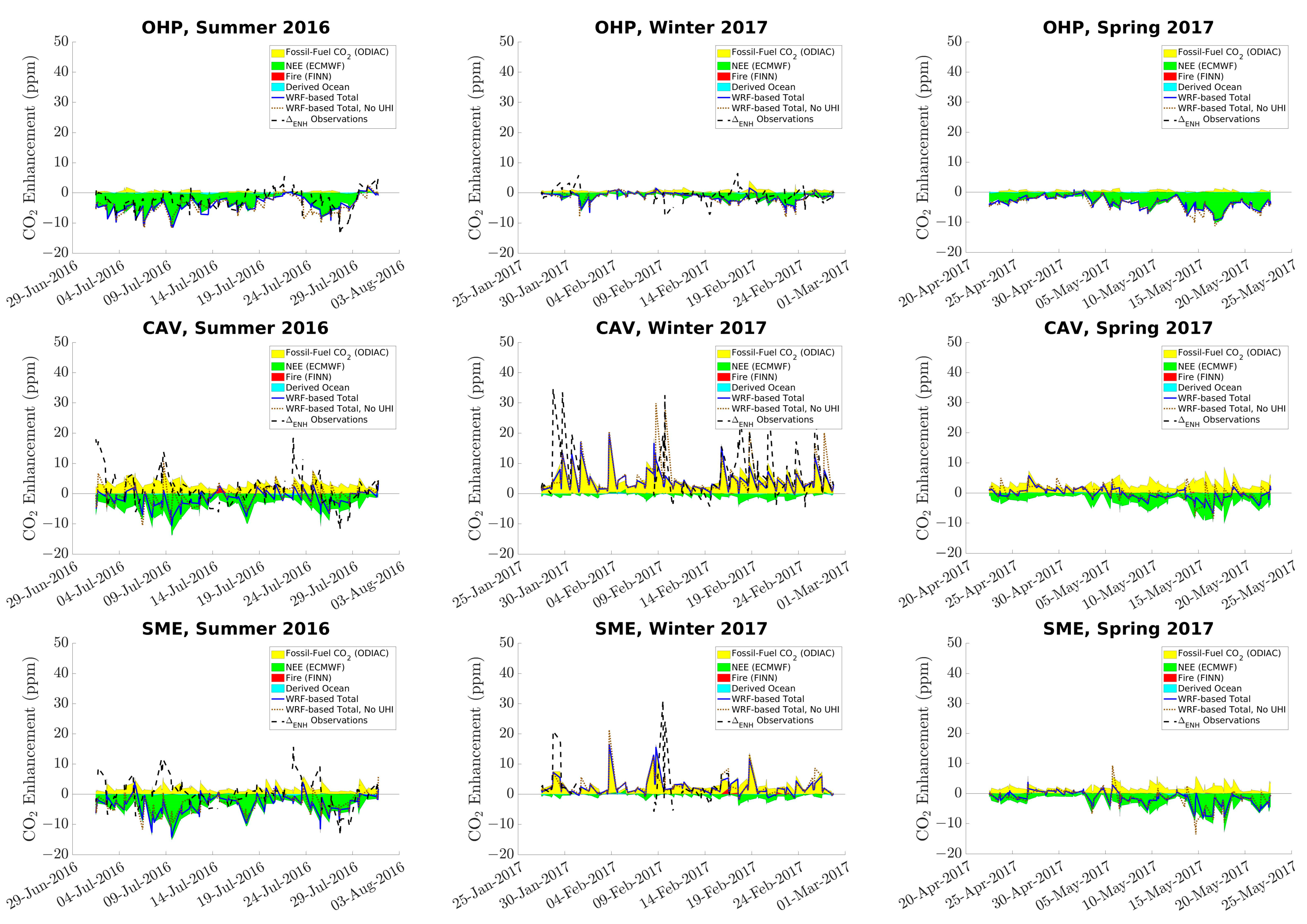 Atmosphere 15 01193 g006 Atmosphere 15 01193 g006