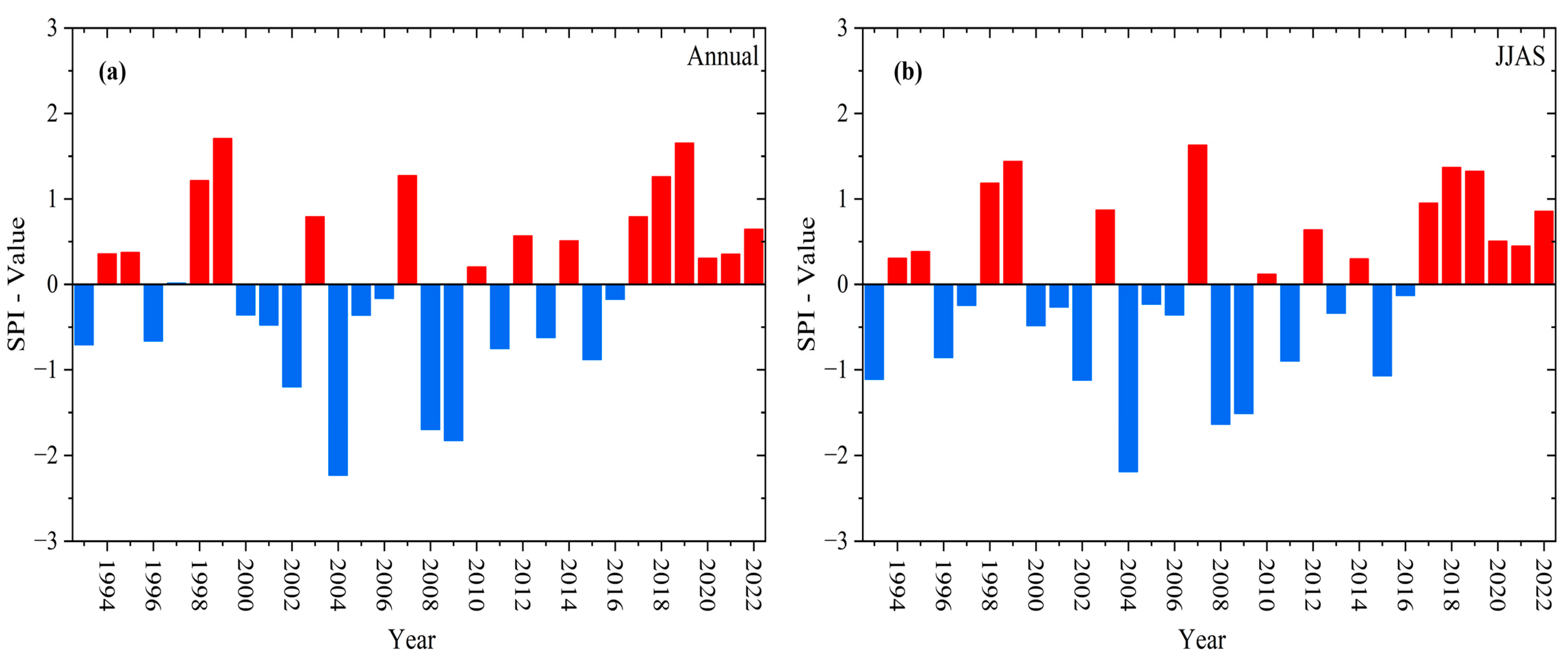 Atmosphere 15 01194 g002 Atmosphere 15 01194 g002