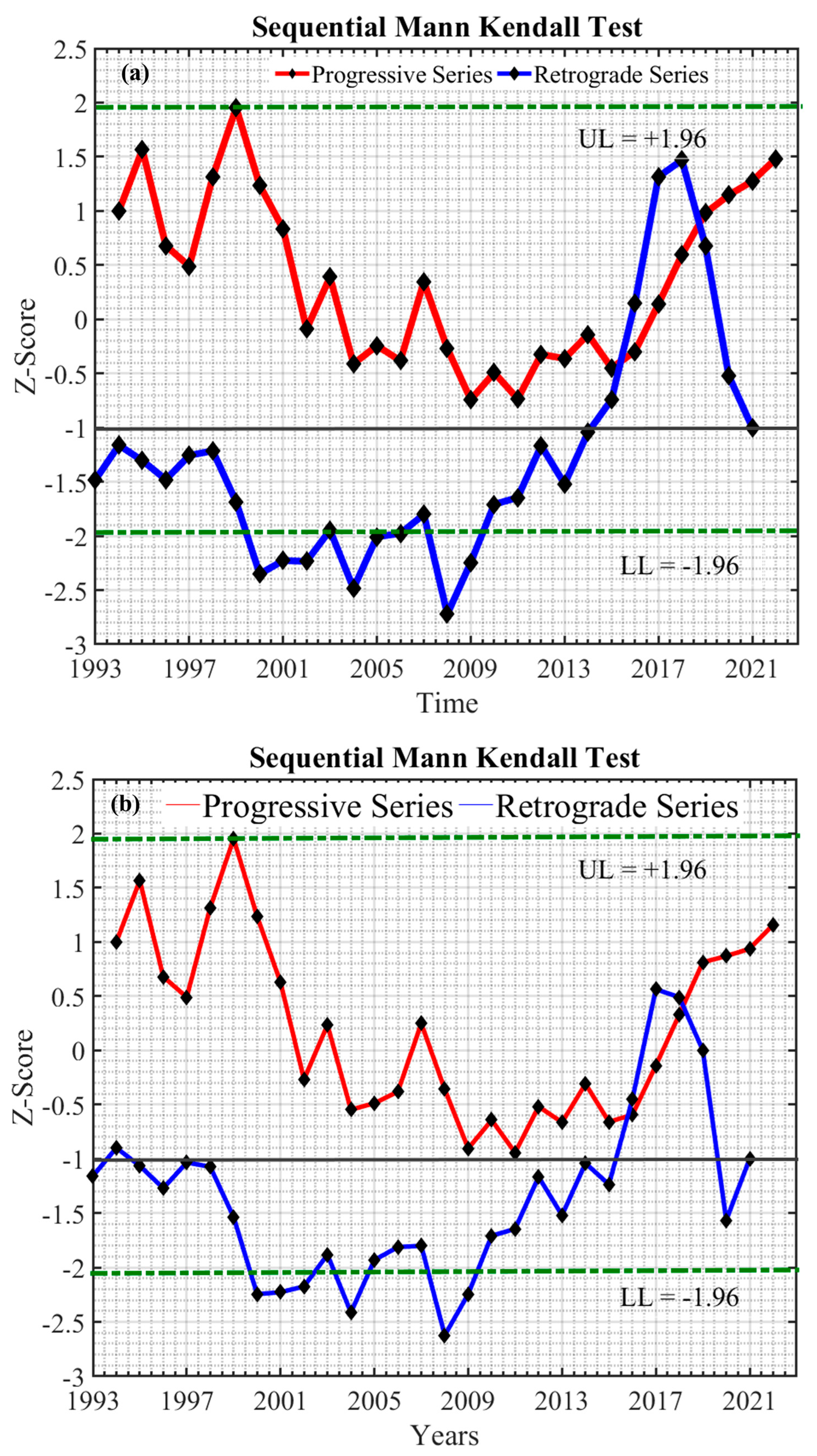 Atmosphere 15 01194 g004 Atmosphere 15 01194 g004