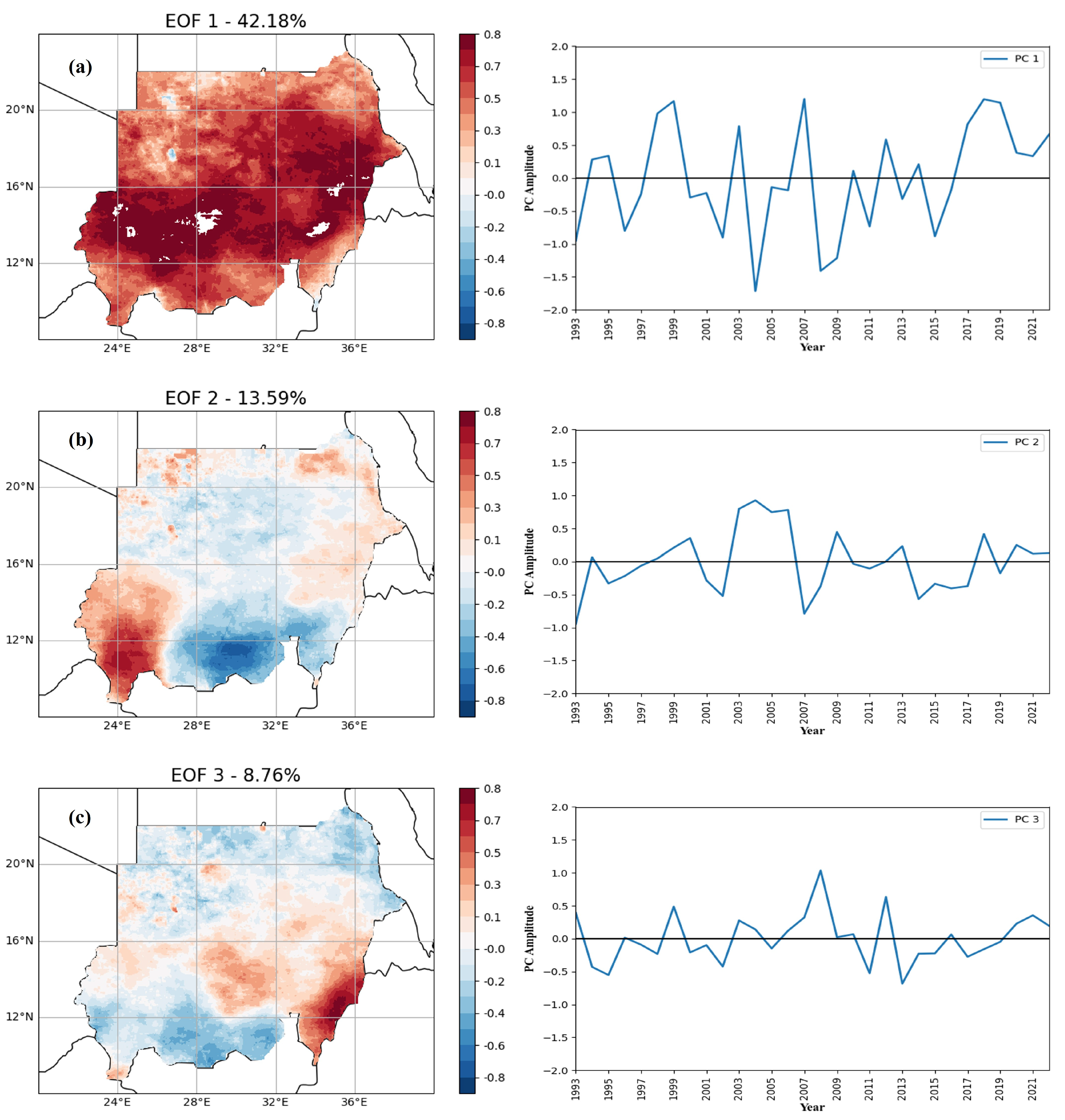 Atmosphere 15 01194 g005 Atmosphere 15 01194 g005