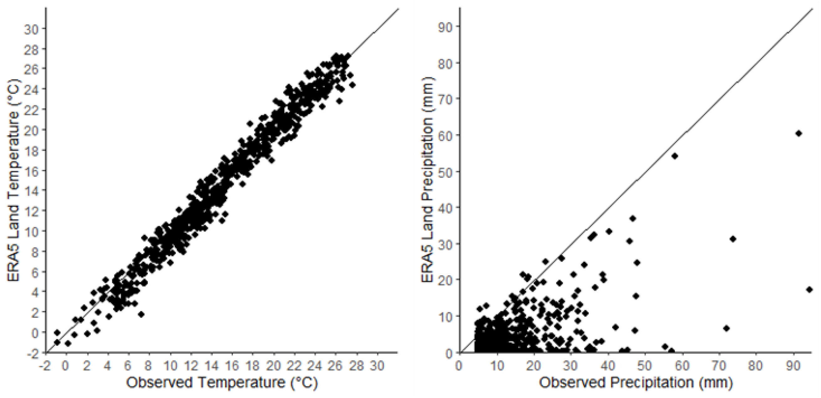 Atmosphere 15 01195 g002