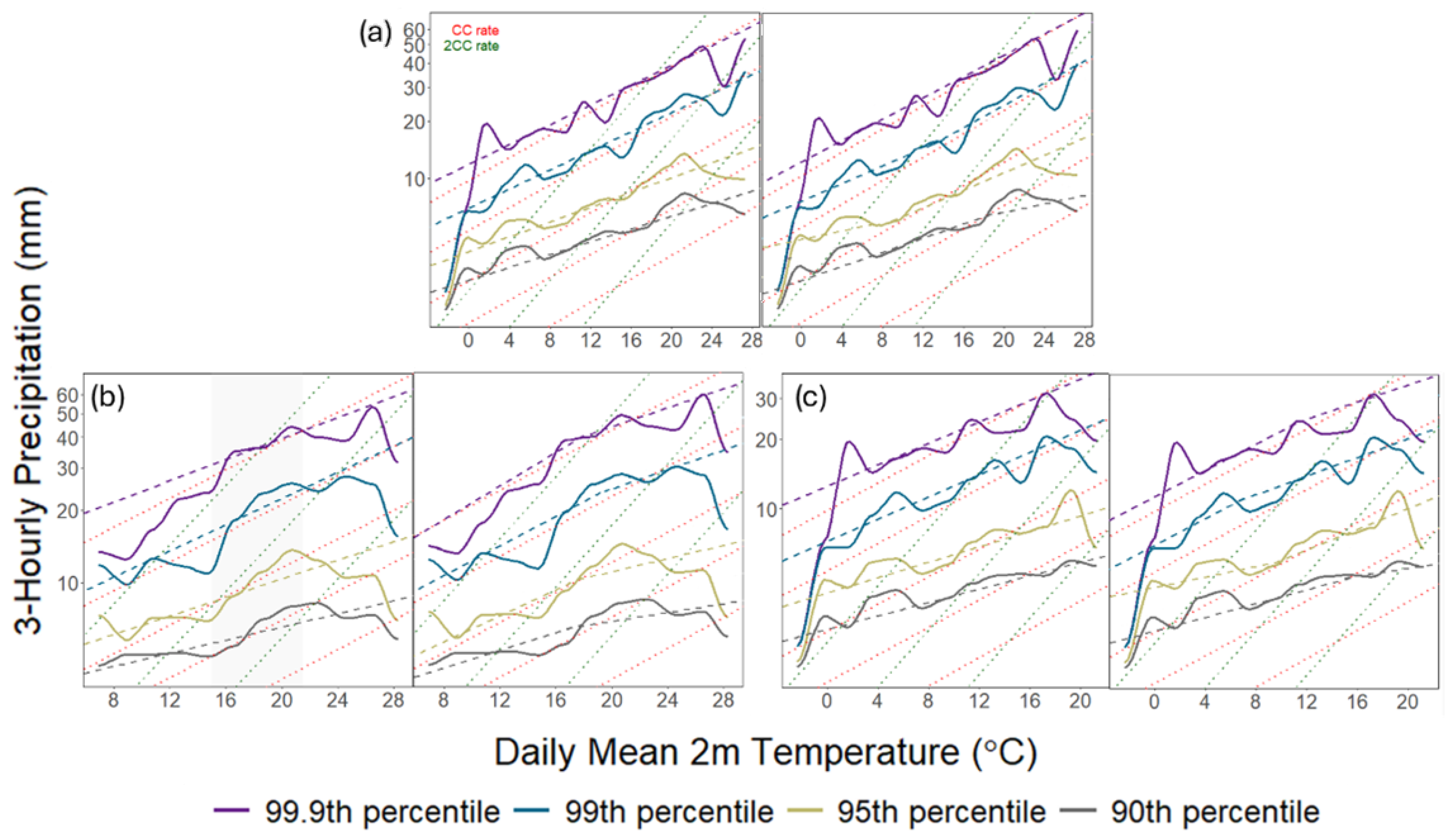 Atmosphere 15 01195 g004