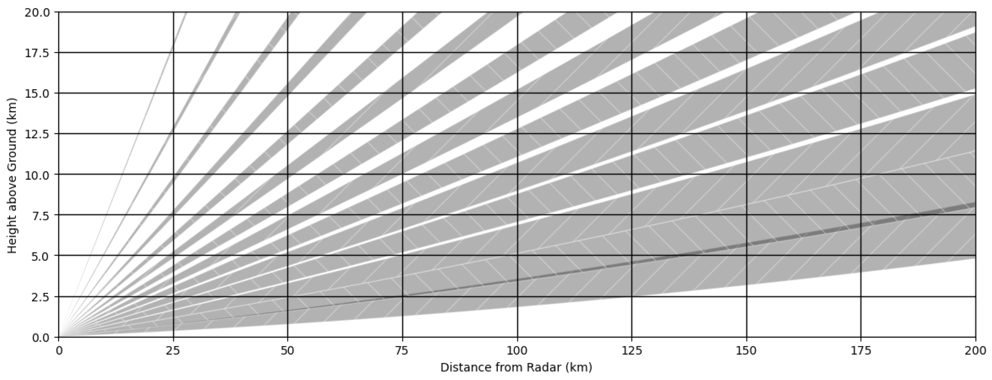 Atmosphere 15 01201 g003