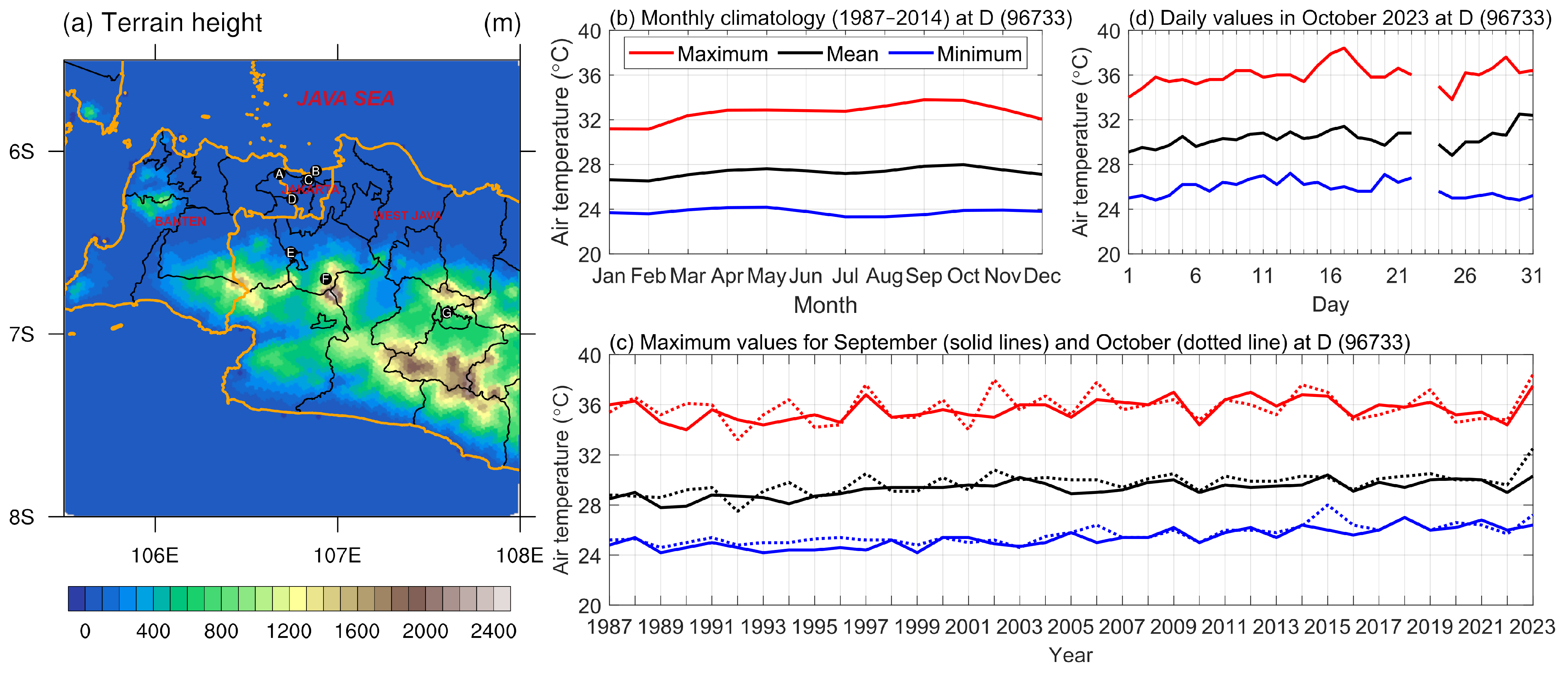 Atmosphere 15 01202 g001 Atmosphere 15 01202 g001
