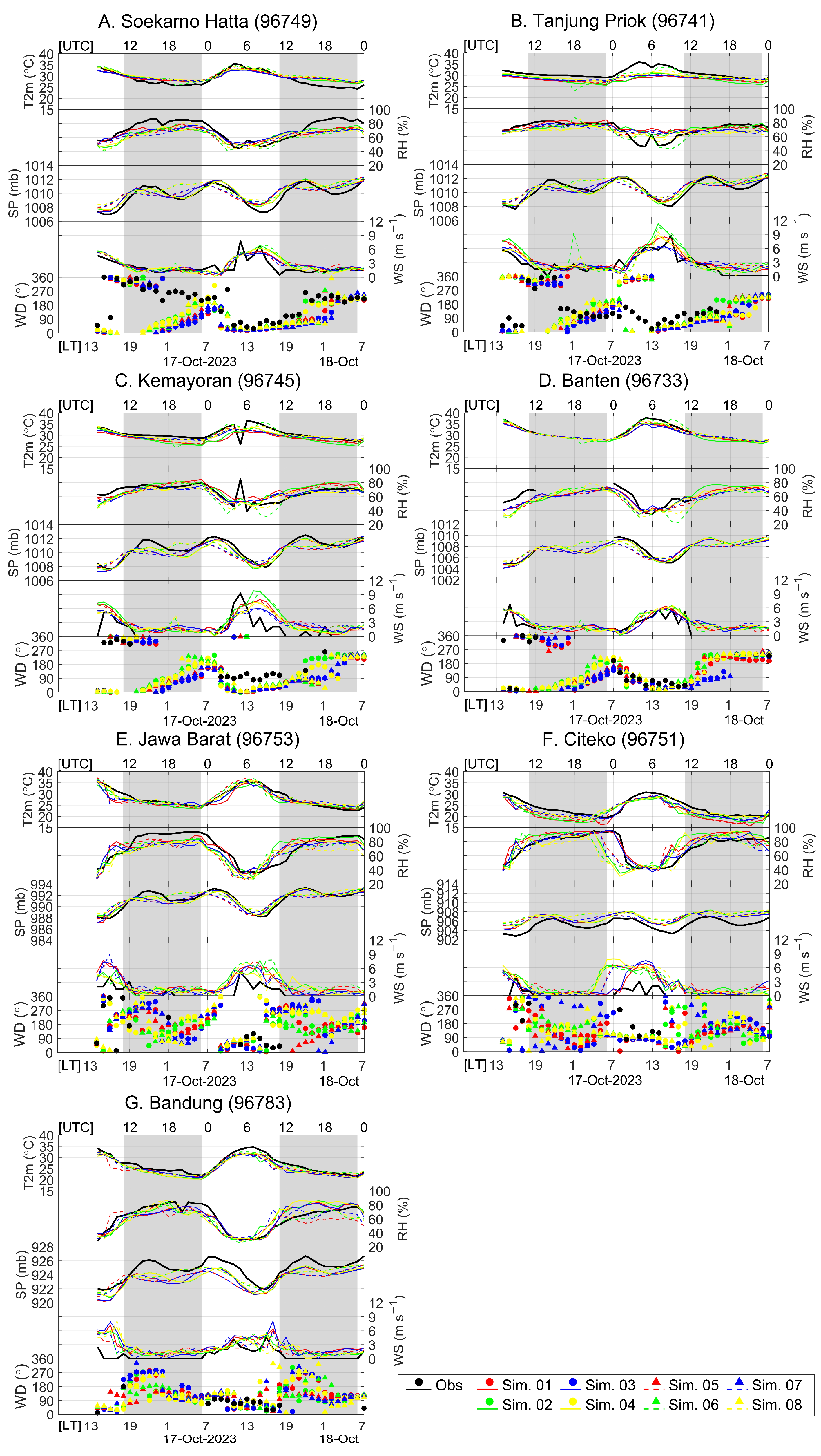 Atmosphere 15 01202 g003 Atmosphere 15 01202 g003