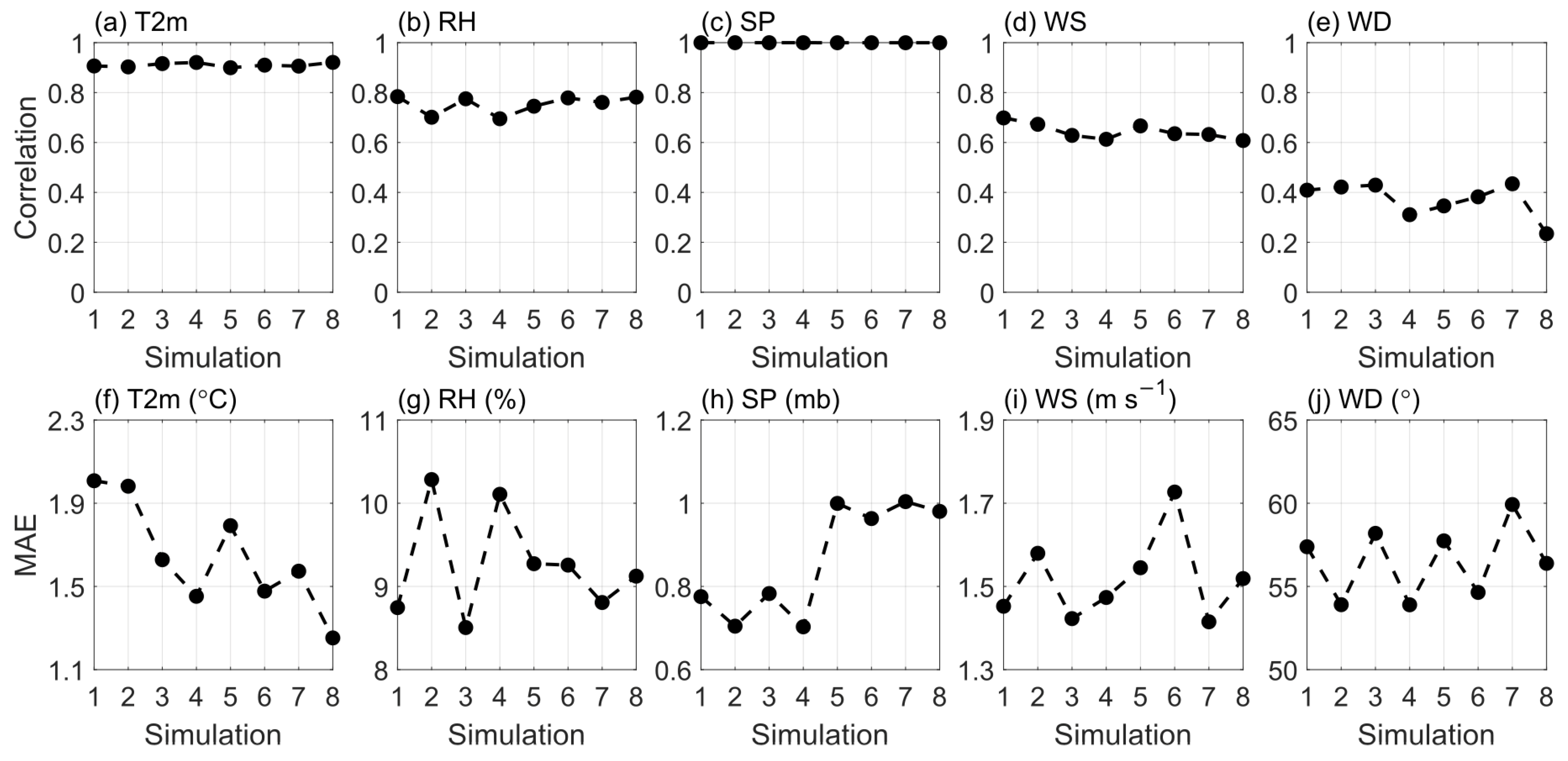 Atmosphere 15 01202 g004 Atmosphere 15 01202 g004