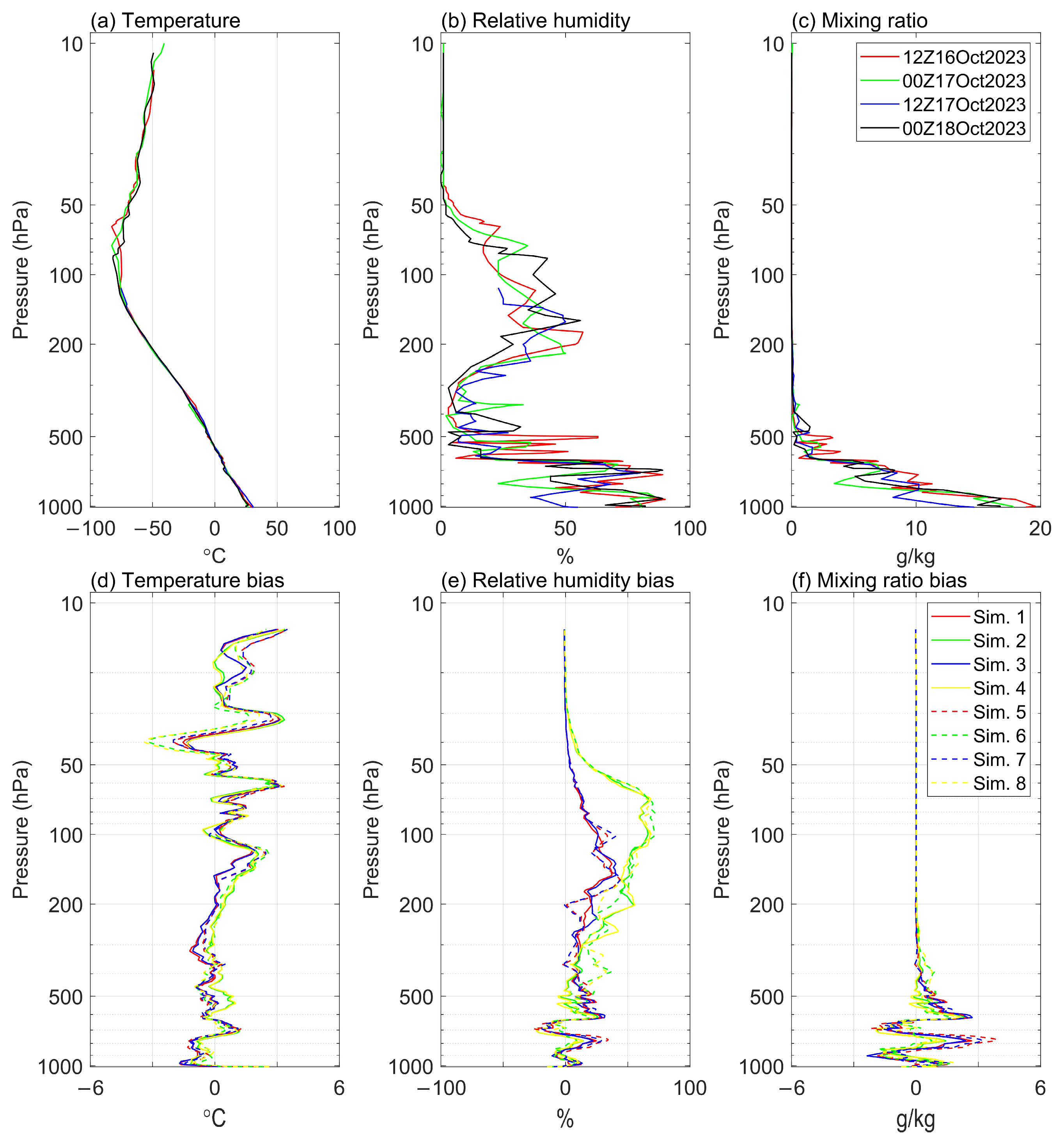 Atmosphere 15 01202 g007 Atmosphere 15 01202 g007
