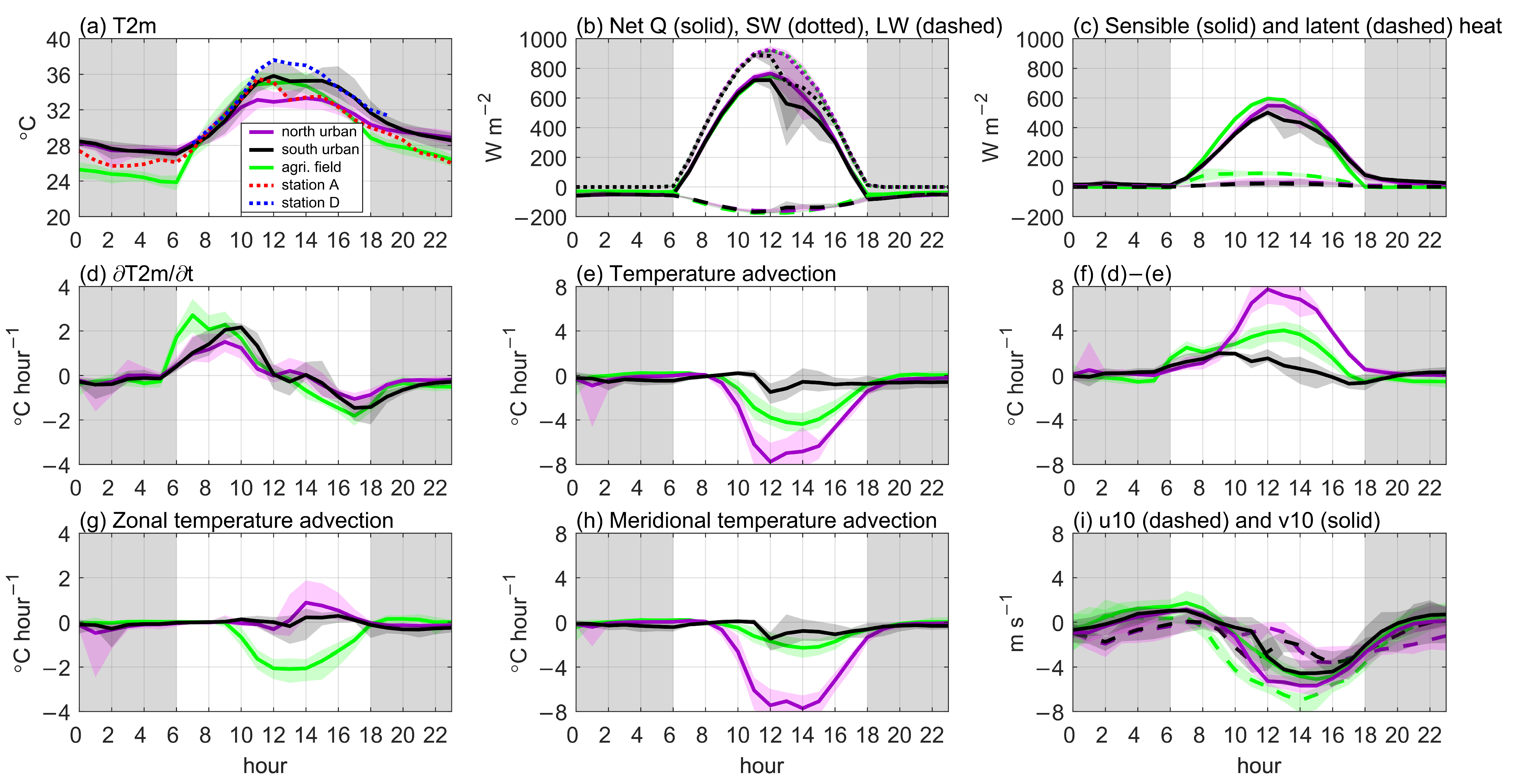 Atmosphere 15 01202 g010 Atmosphere 15 01202 g010