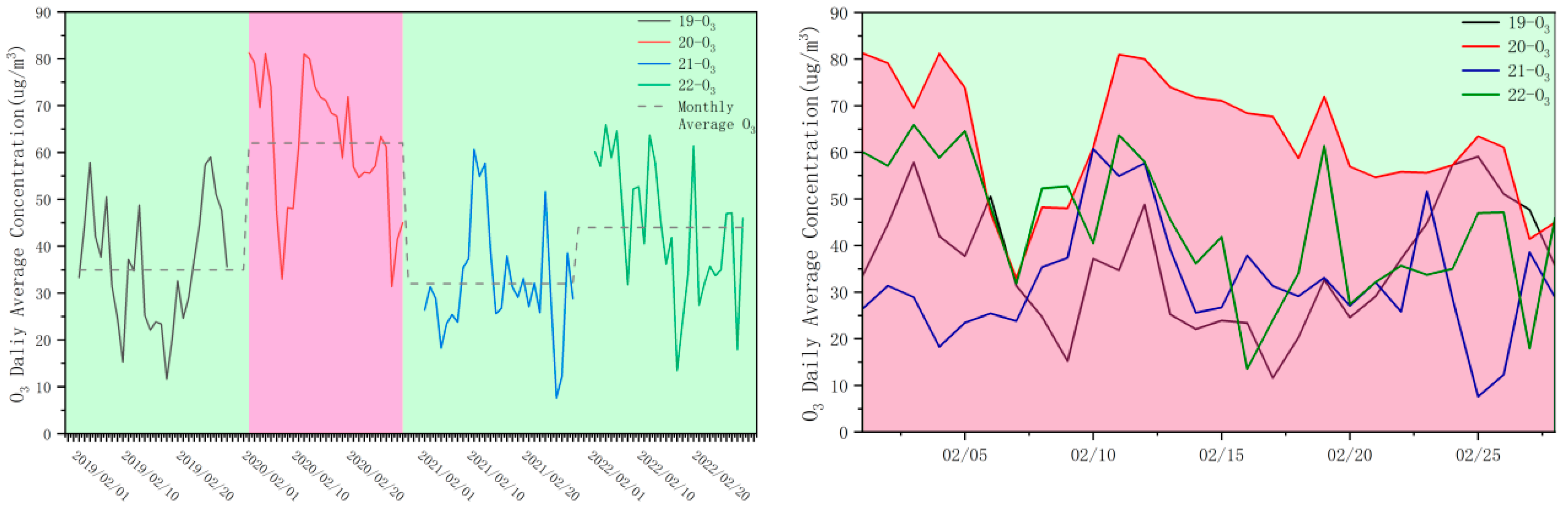 Atmosphere 15 01208 g002