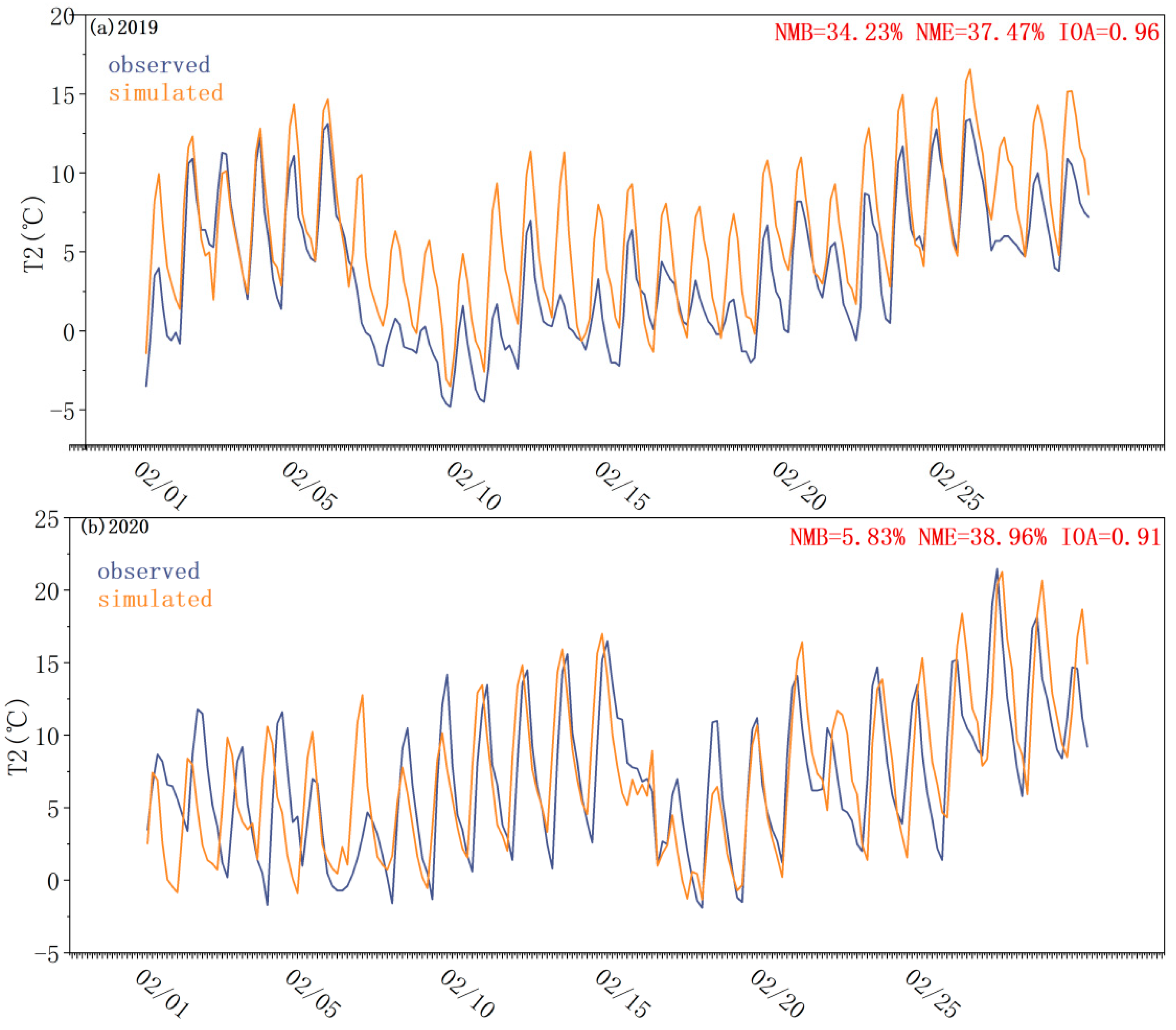 Atmosphere 15 01208 g003