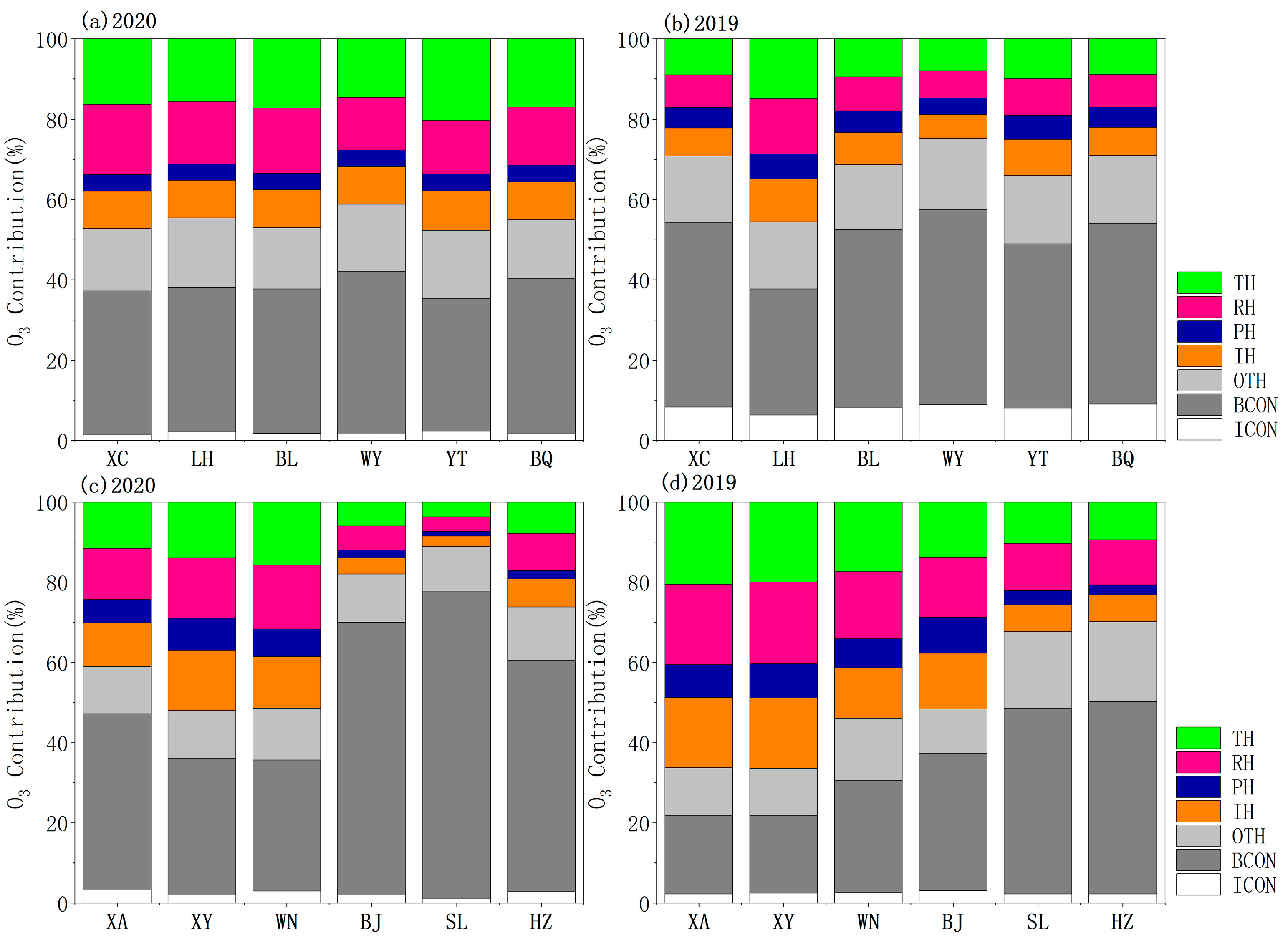 Atmosphere 15 01208 g007