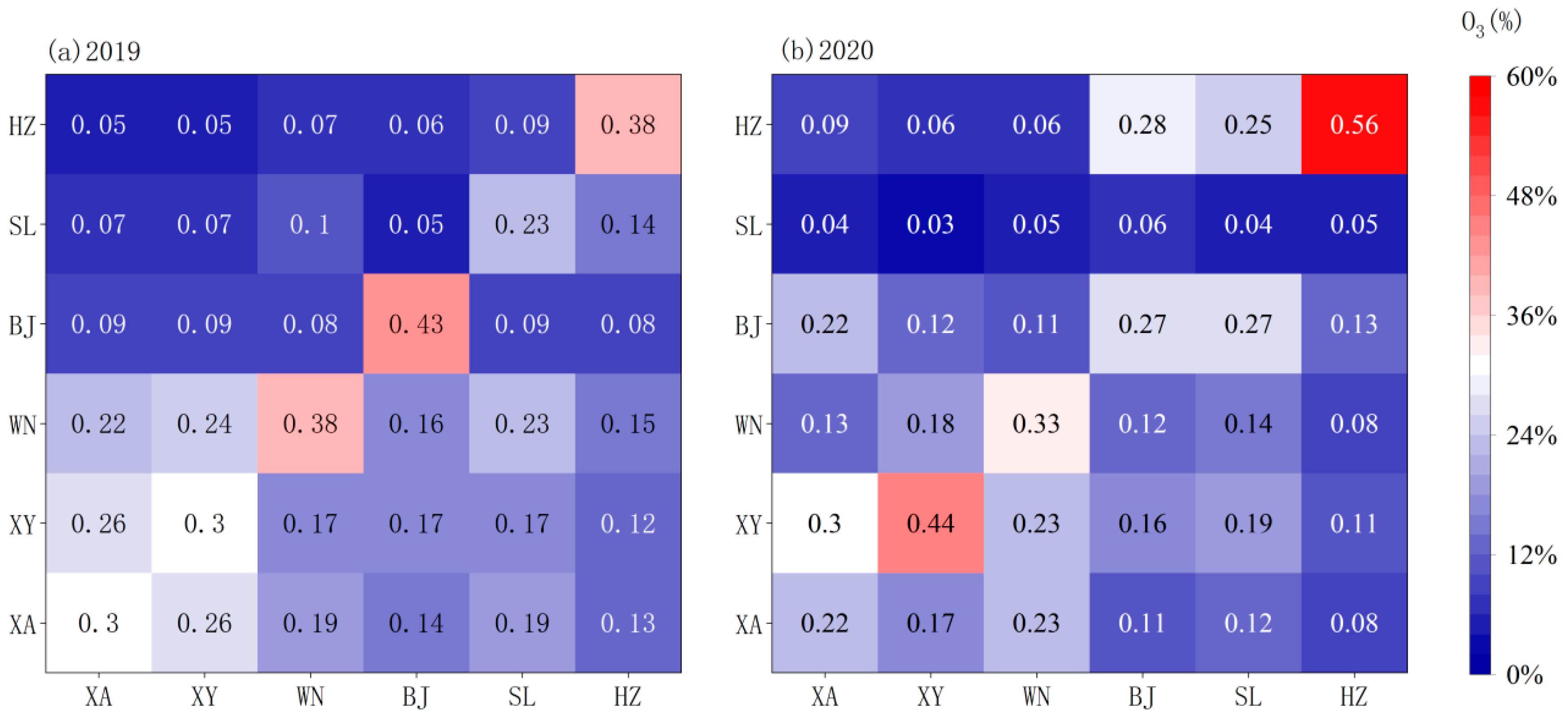 Atmosphere 15 01208 g008