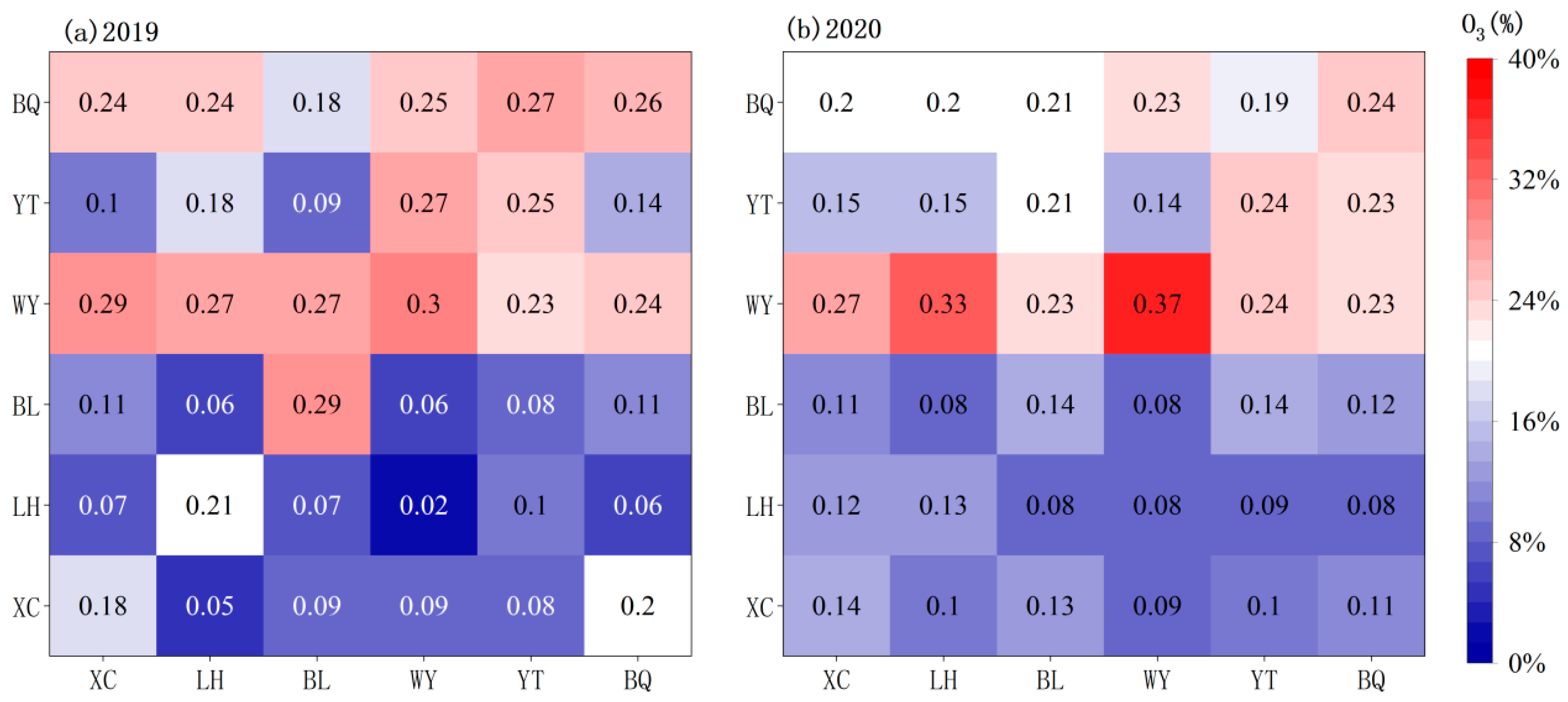 Atmosphere 15 01208 g011