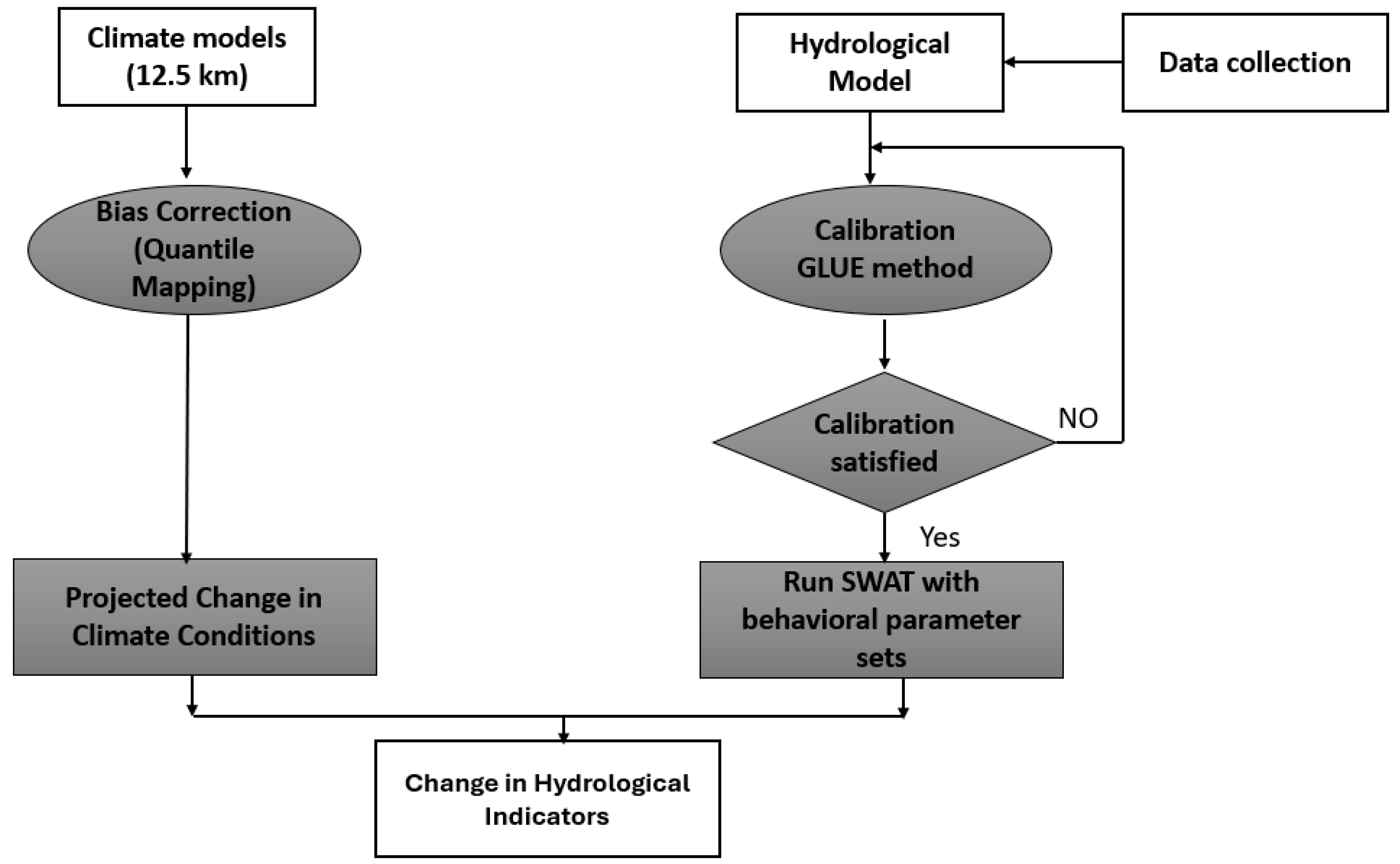 Atmosphere 15 01209 g002