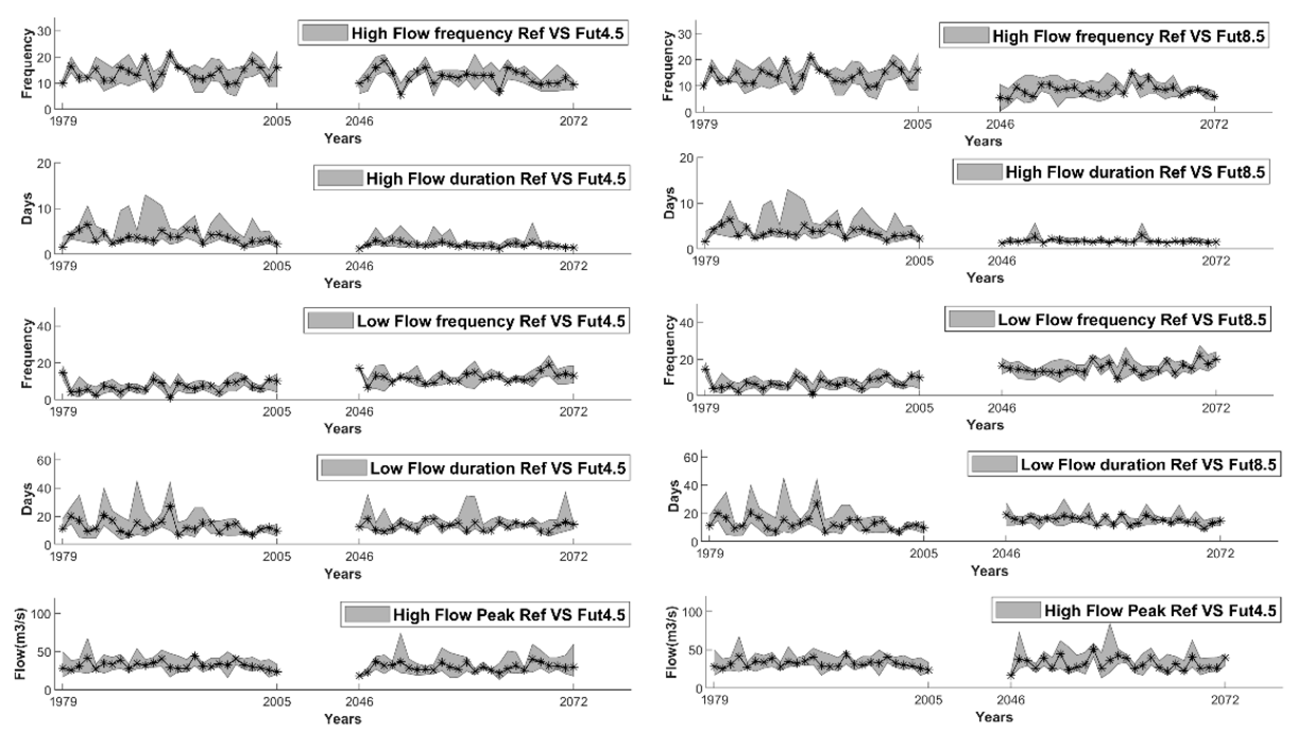 Atmosphere 15 01209 g005
