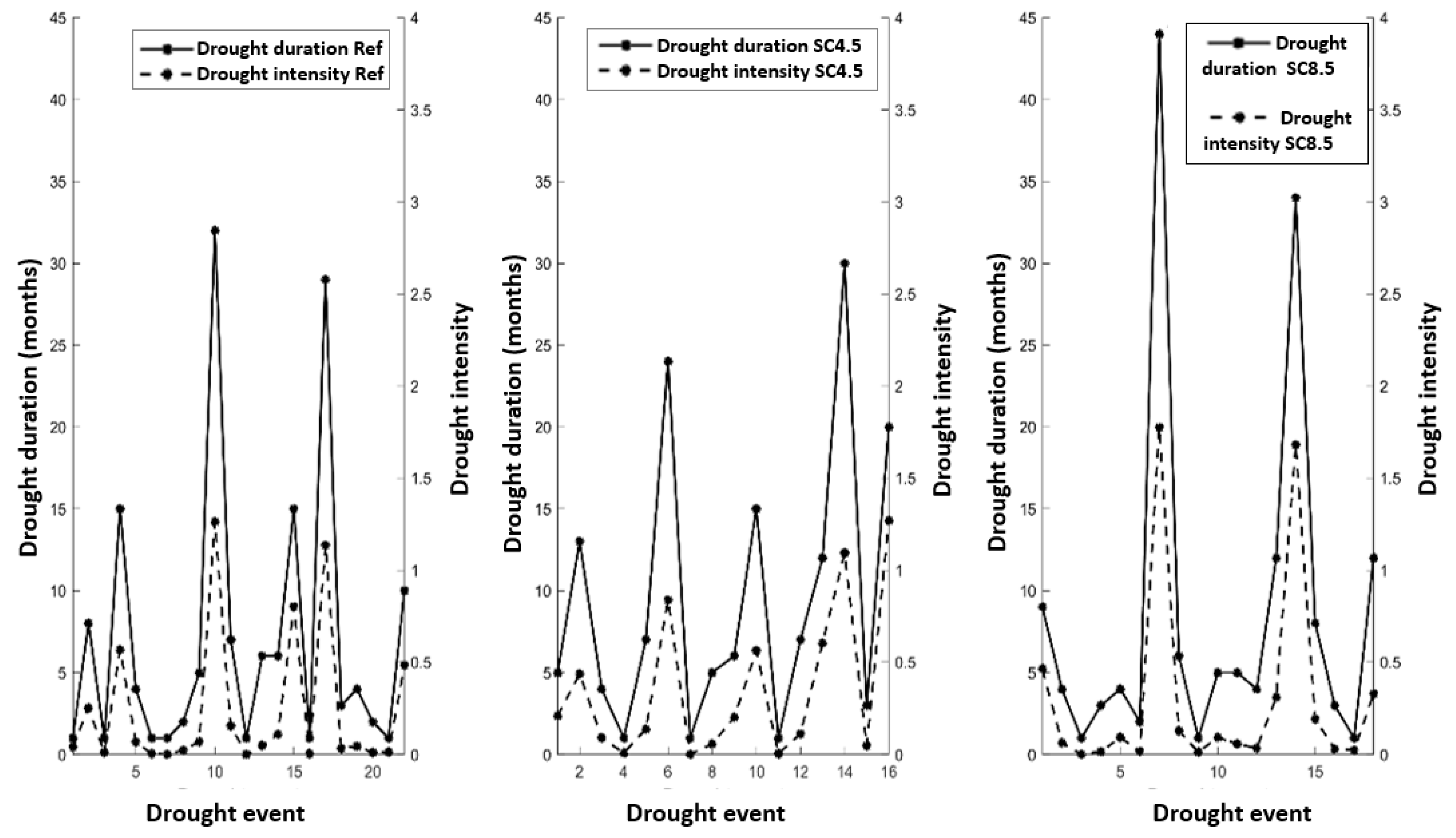Atmosphere 15 01209 g008