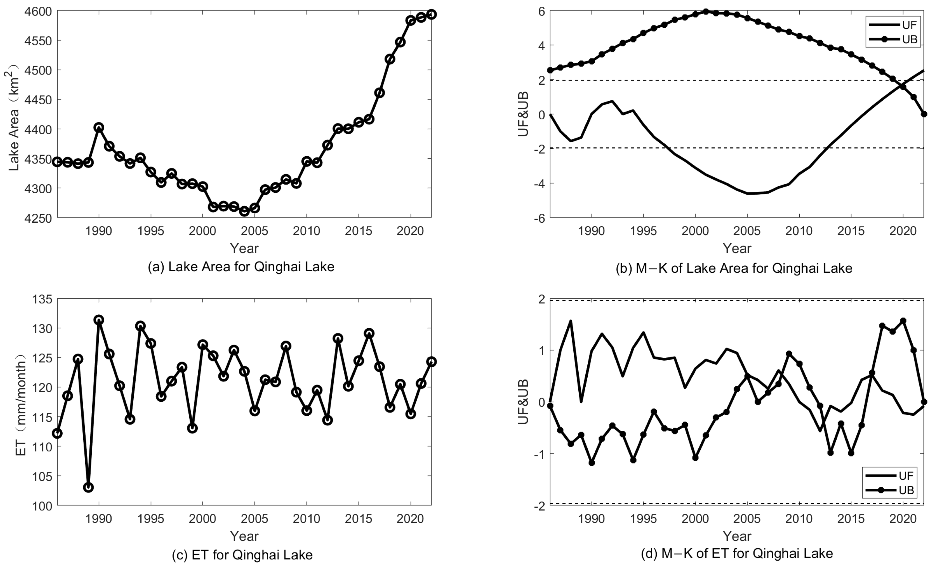 Atmosphere 15 01210 g002 Atmosphere 15 01210 g002
