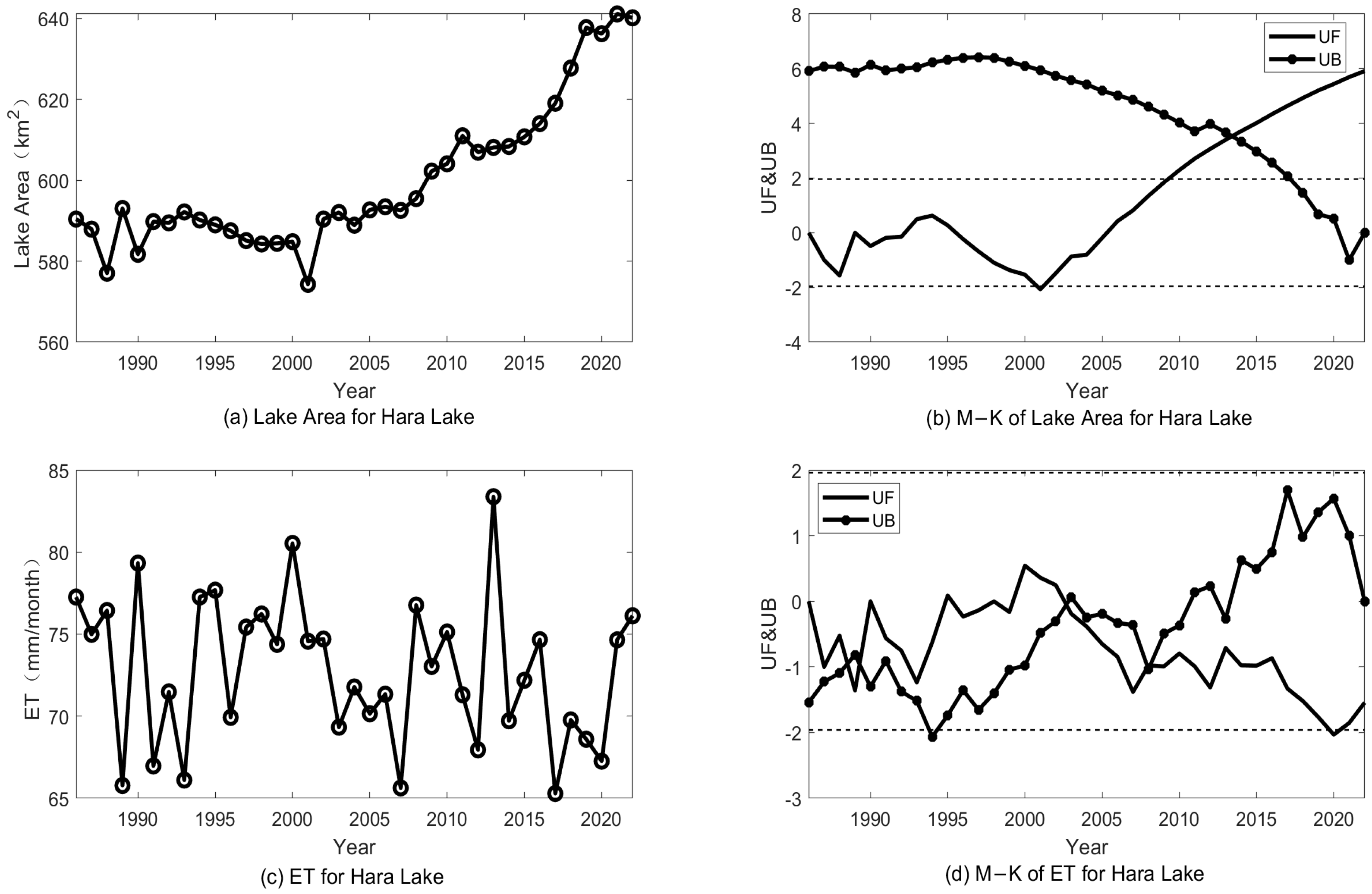 Atmosphere 15 01210 g003 Atmosphere 15 01210 g003