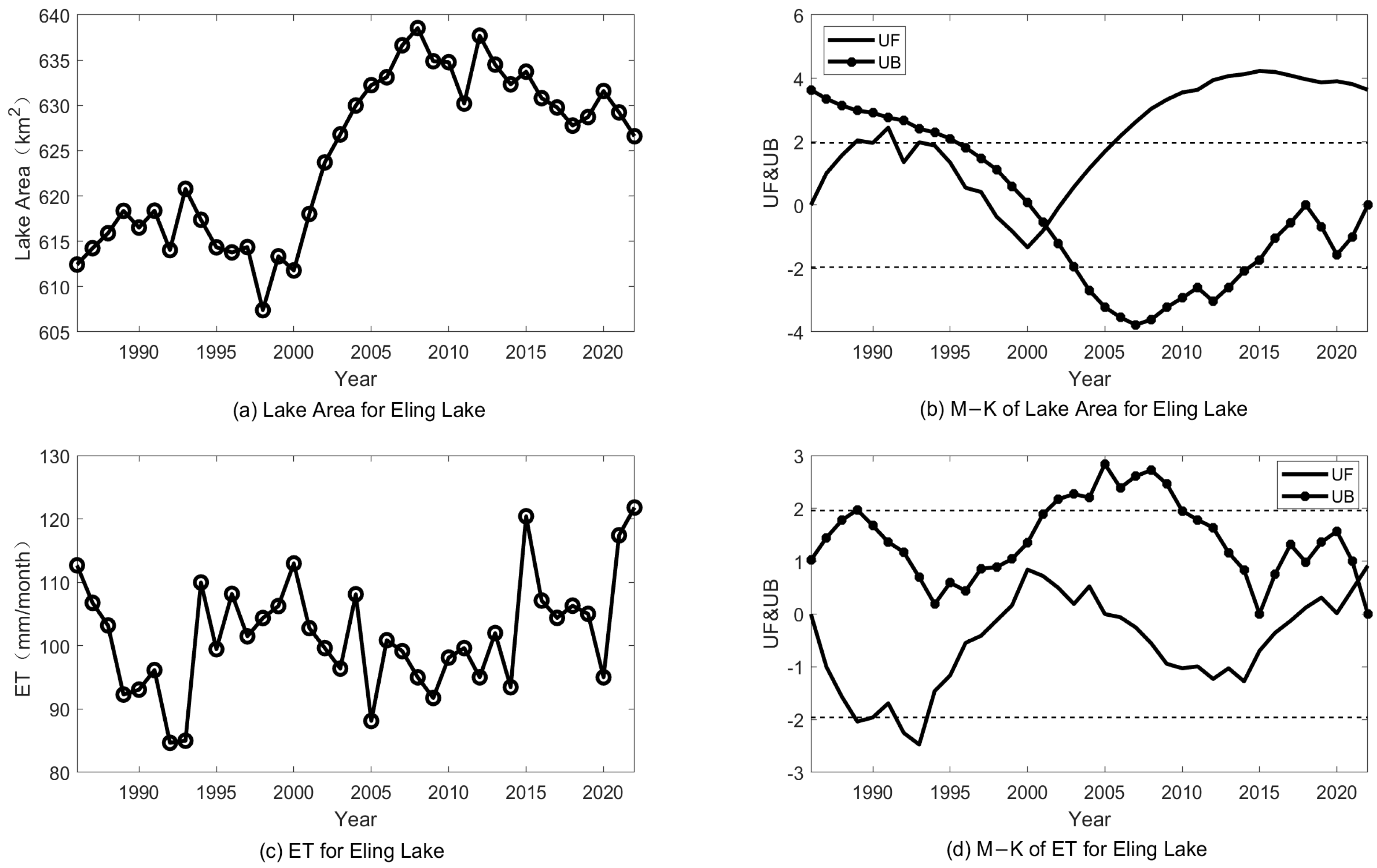 Atmosphere 15 01210 g004 Atmosphere 15 01210 g004