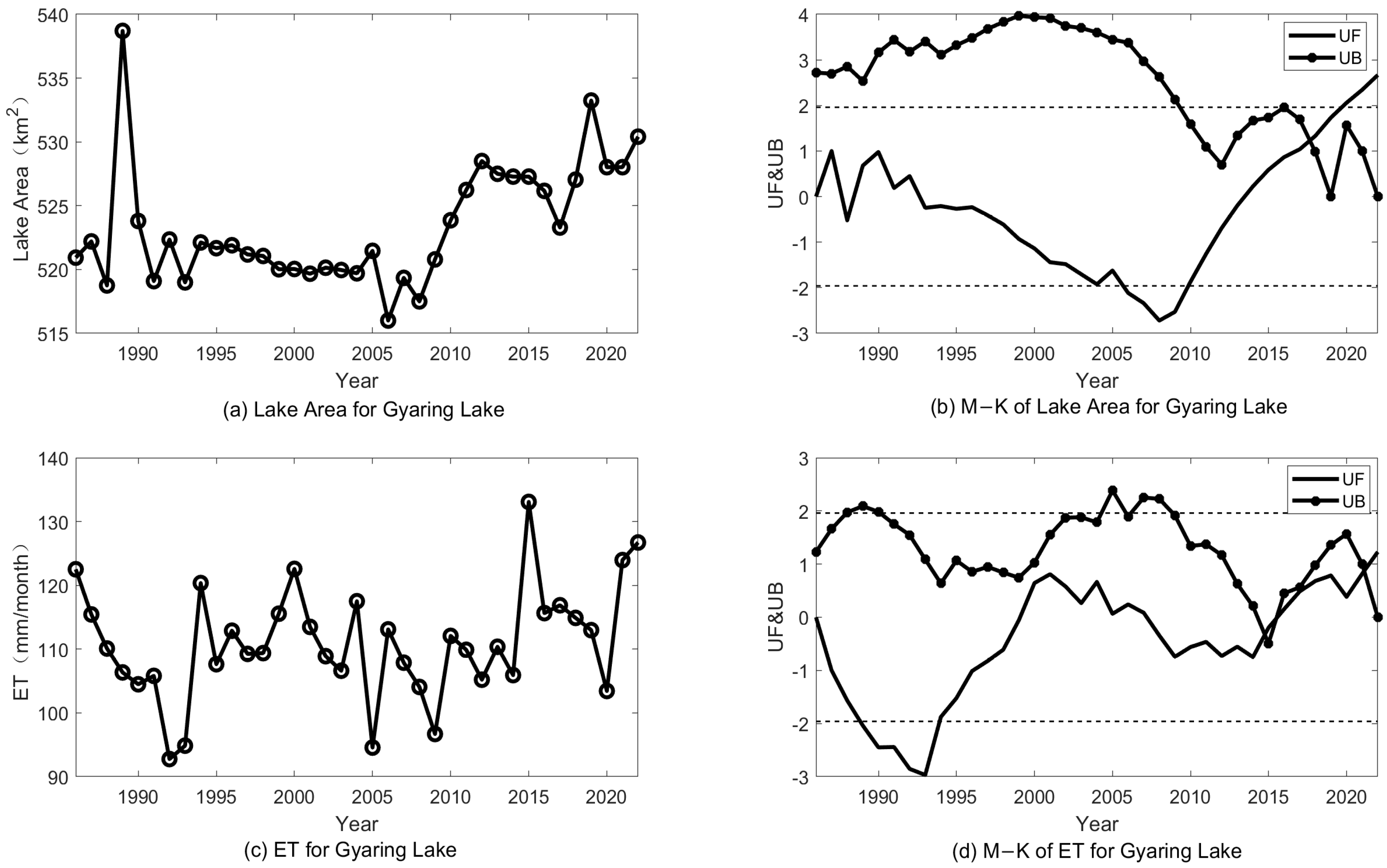 Atmosphere 15 01210 g005 Atmosphere 15 01210 g005