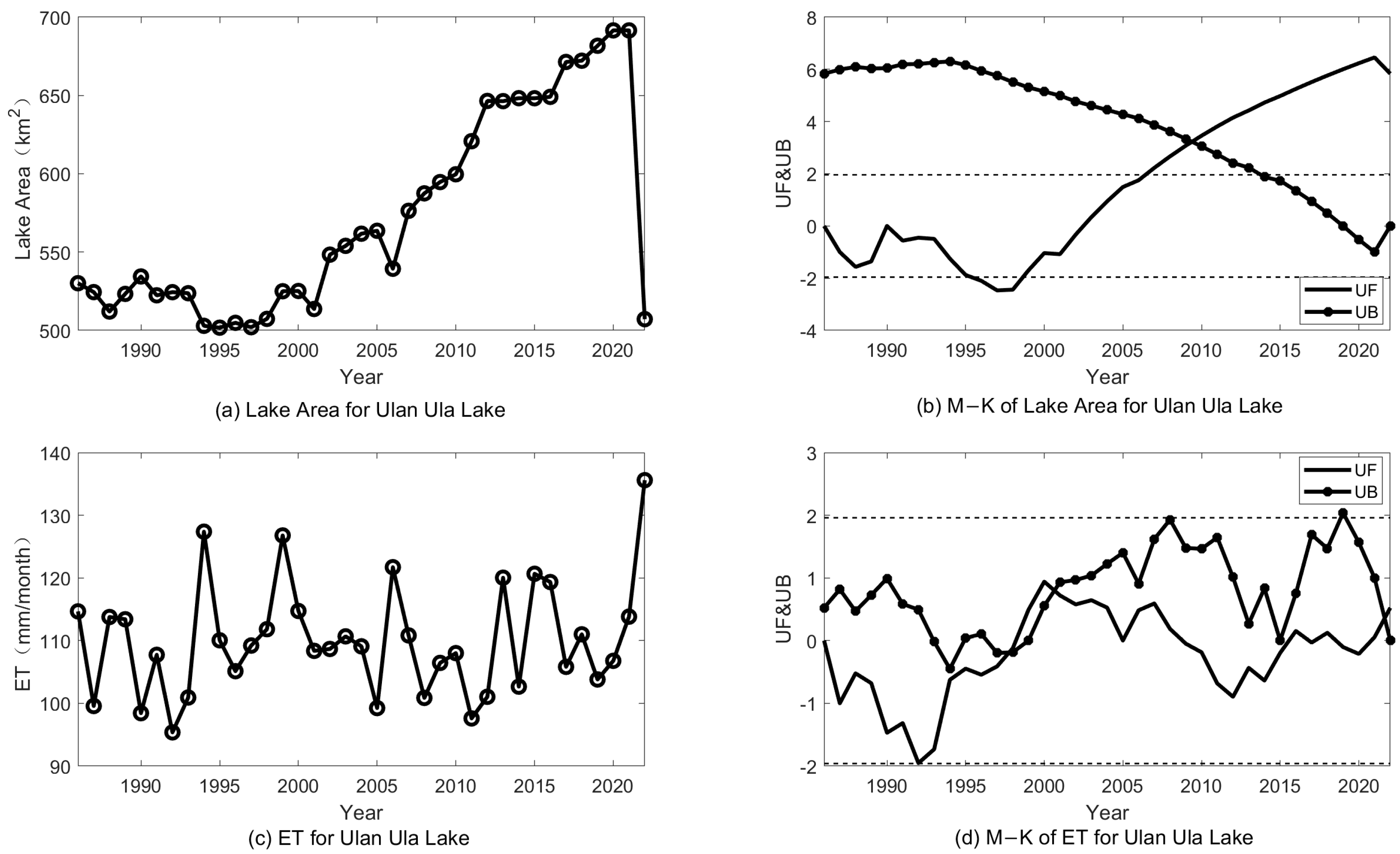 Atmosphere 15 01210 g006 Atmosphere 15 01210 g006