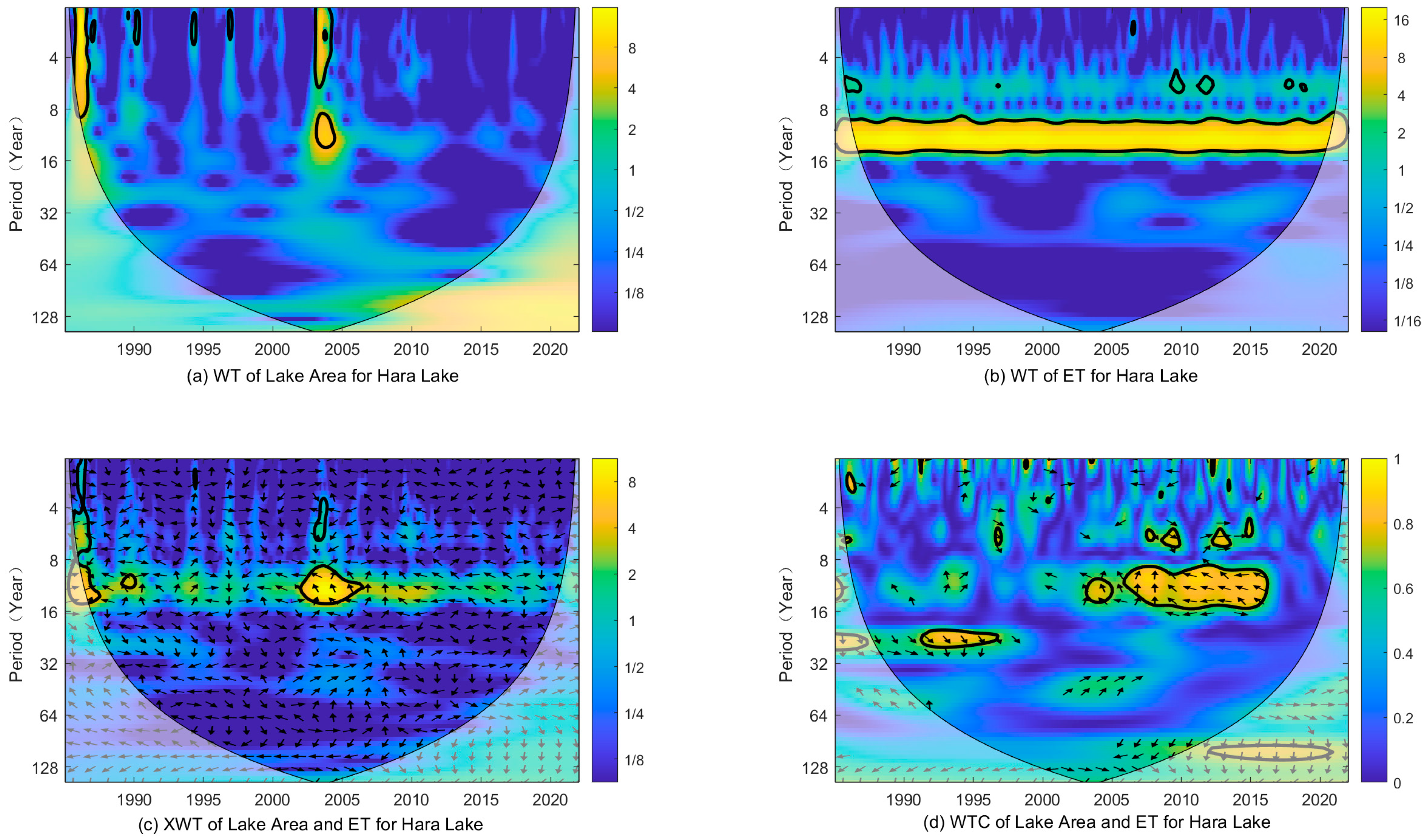 Atmosphere 15 01210 g010 Atmosphere 15 01210 g010