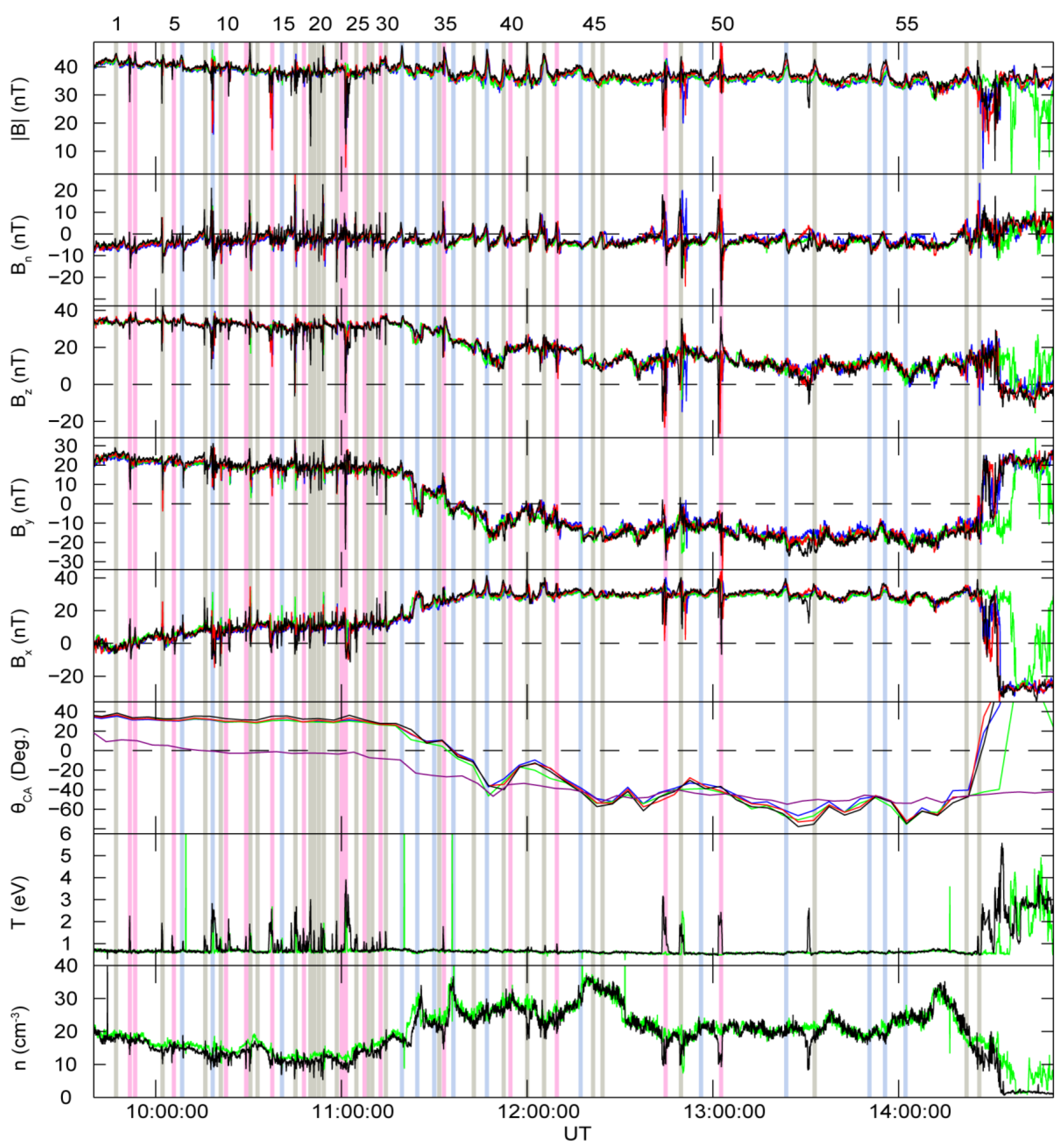 Atmosphere 15 01215 g003