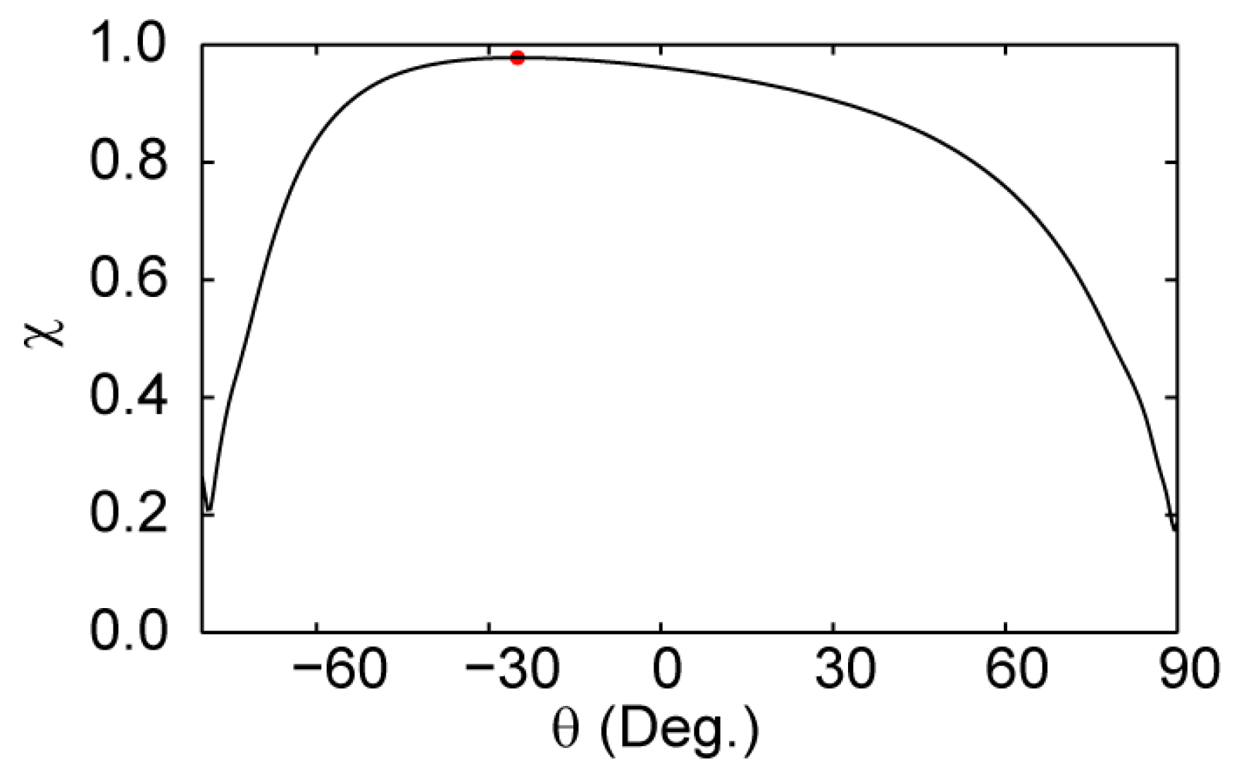 Atmosphere 15 01215 g006