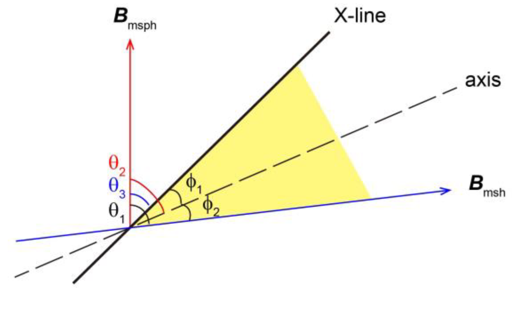 Atmosphere 15 01215 g009
