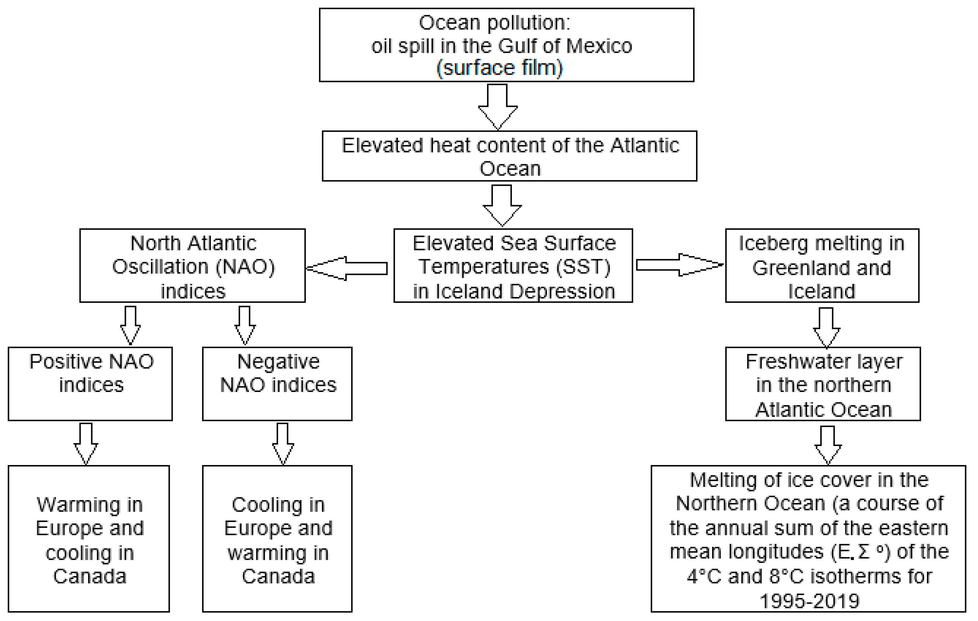 Atmosphere 15 01216 g002