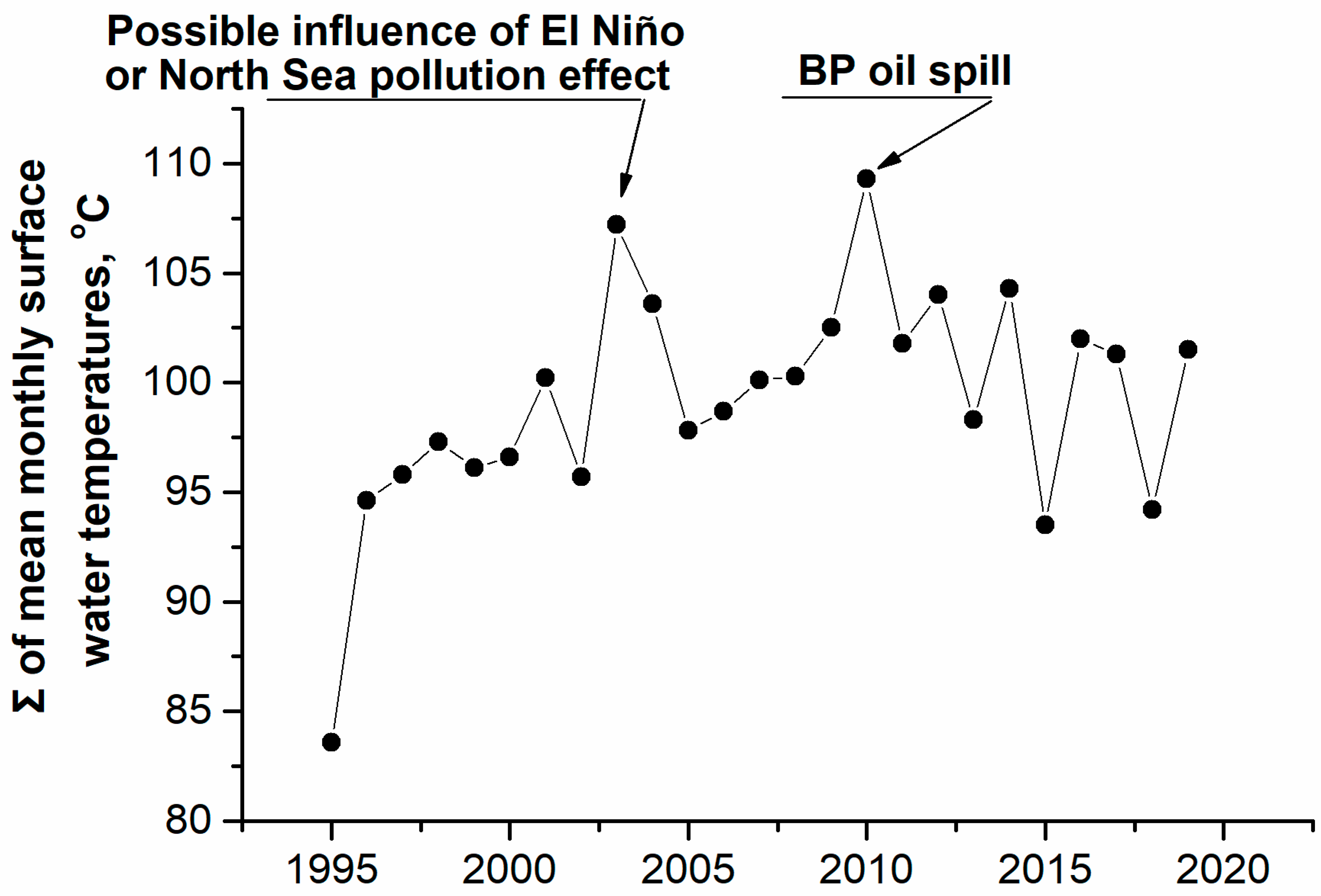 Atmosphere 15 01216 g004