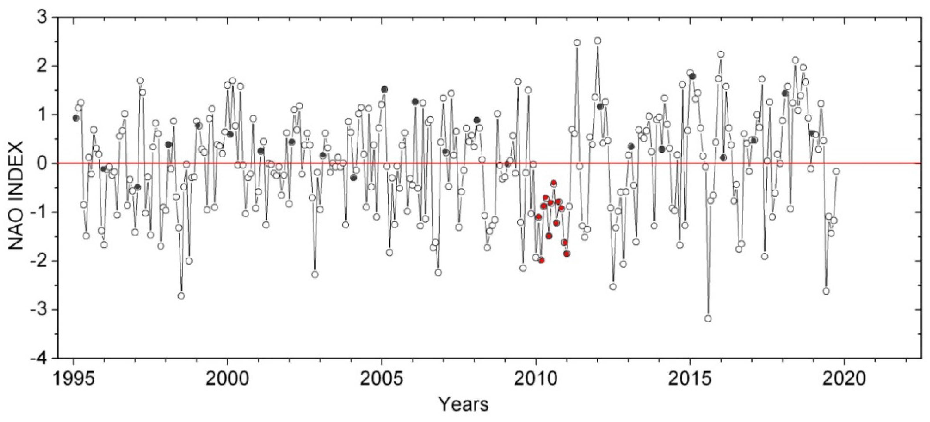 Atmosphere 15 01216 g005