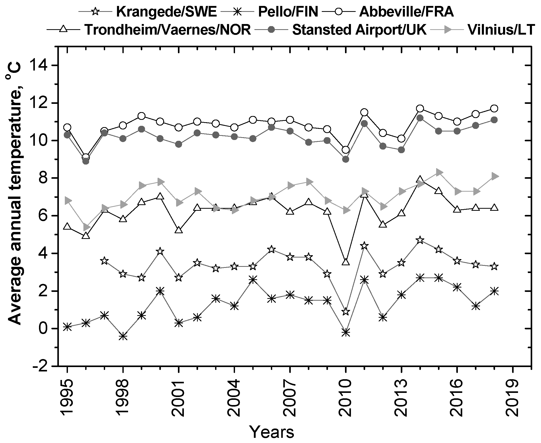 Atmosphere 15 01216 g007