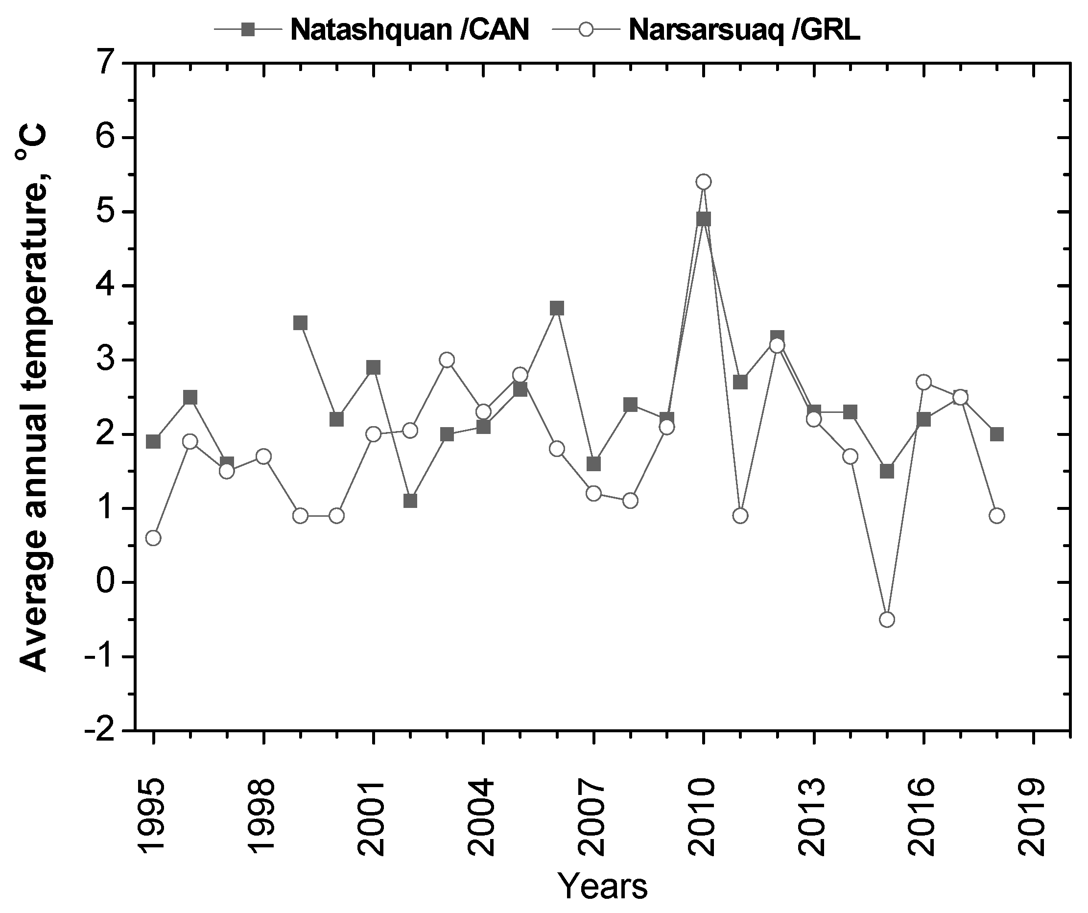 Atmosphere 15 01216 g008