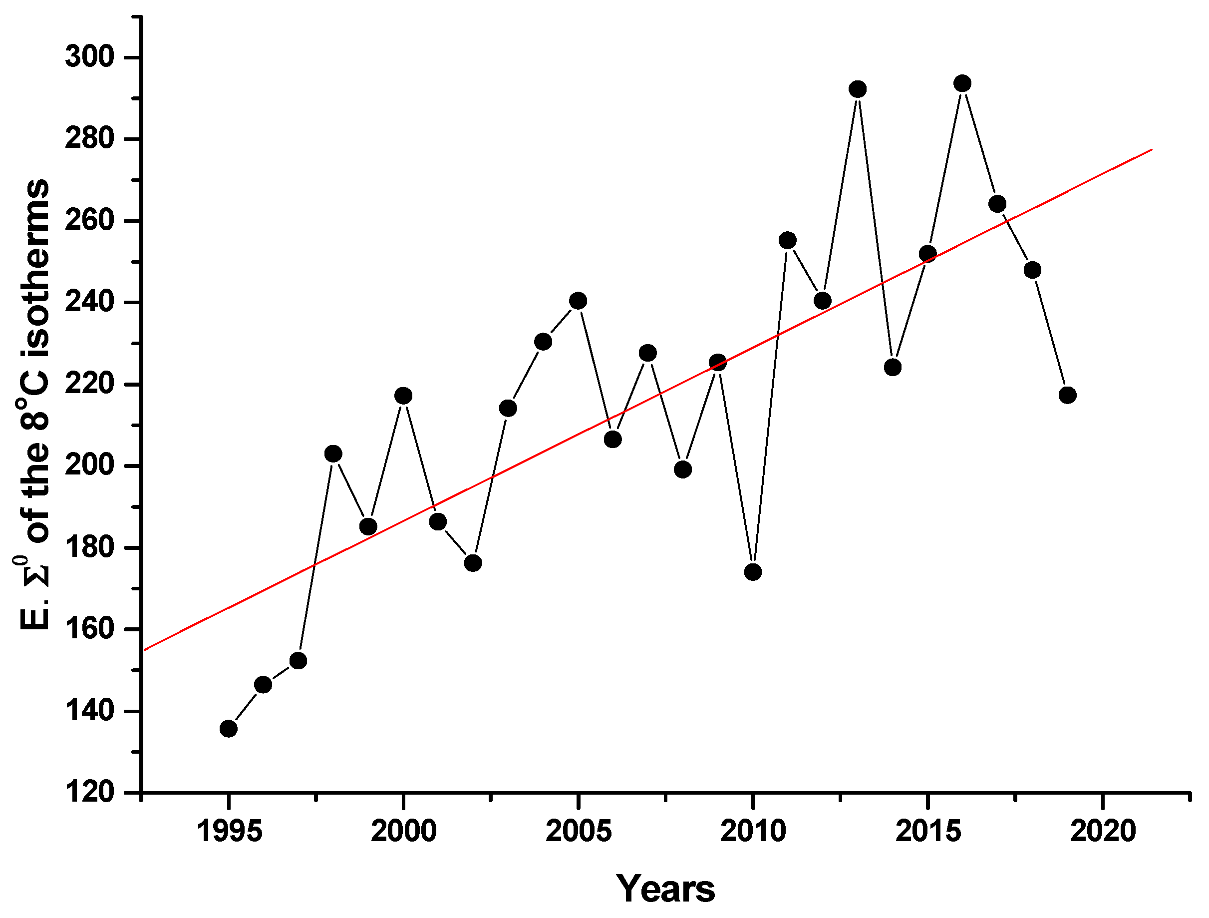 Atmosphere 15 01216 g010
