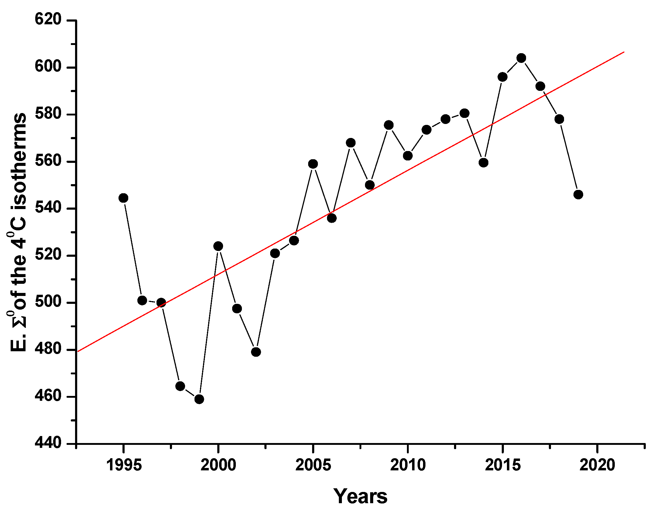 Atmosphere 15 01216 g011